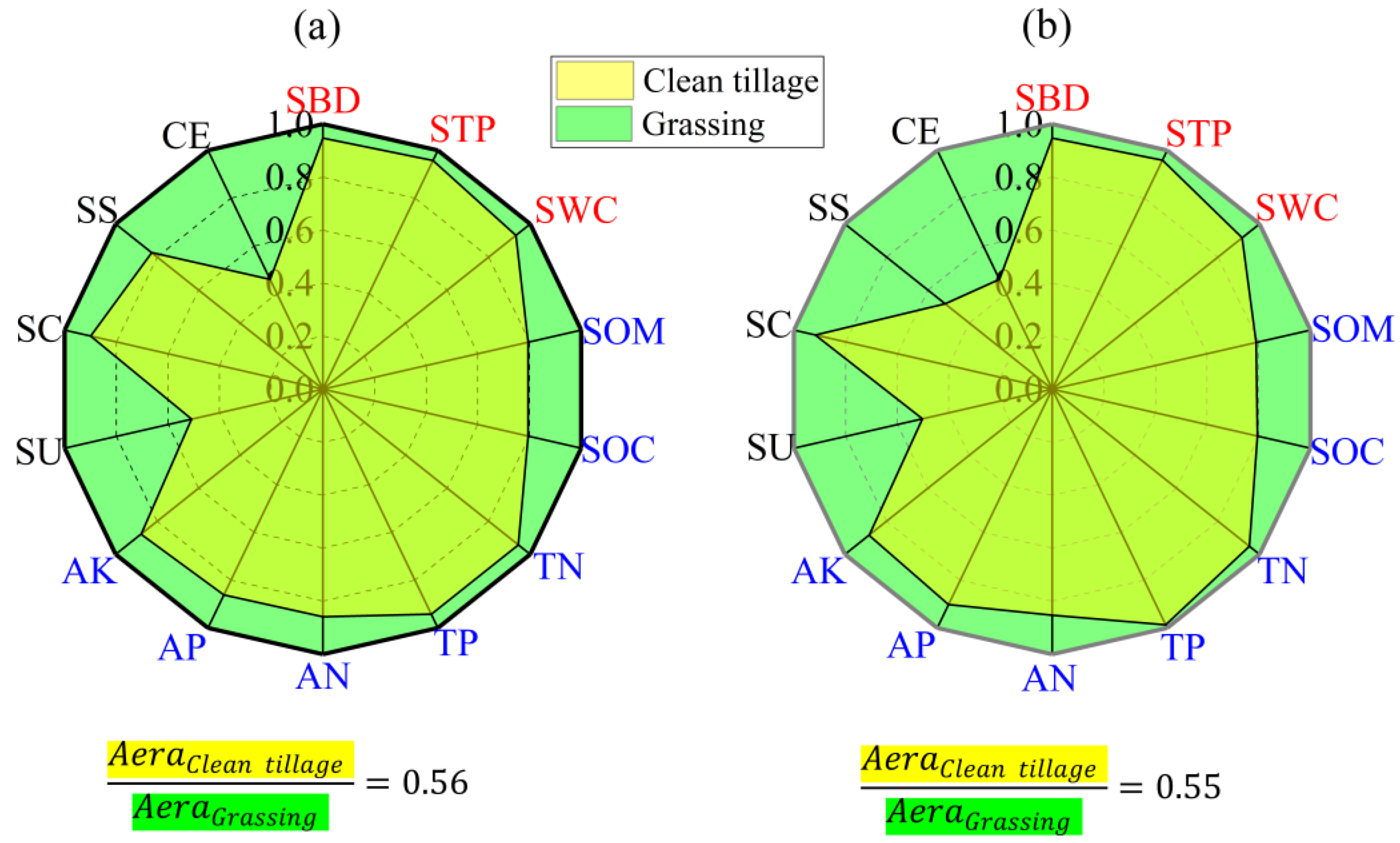 Agronomy 12 01974 g006