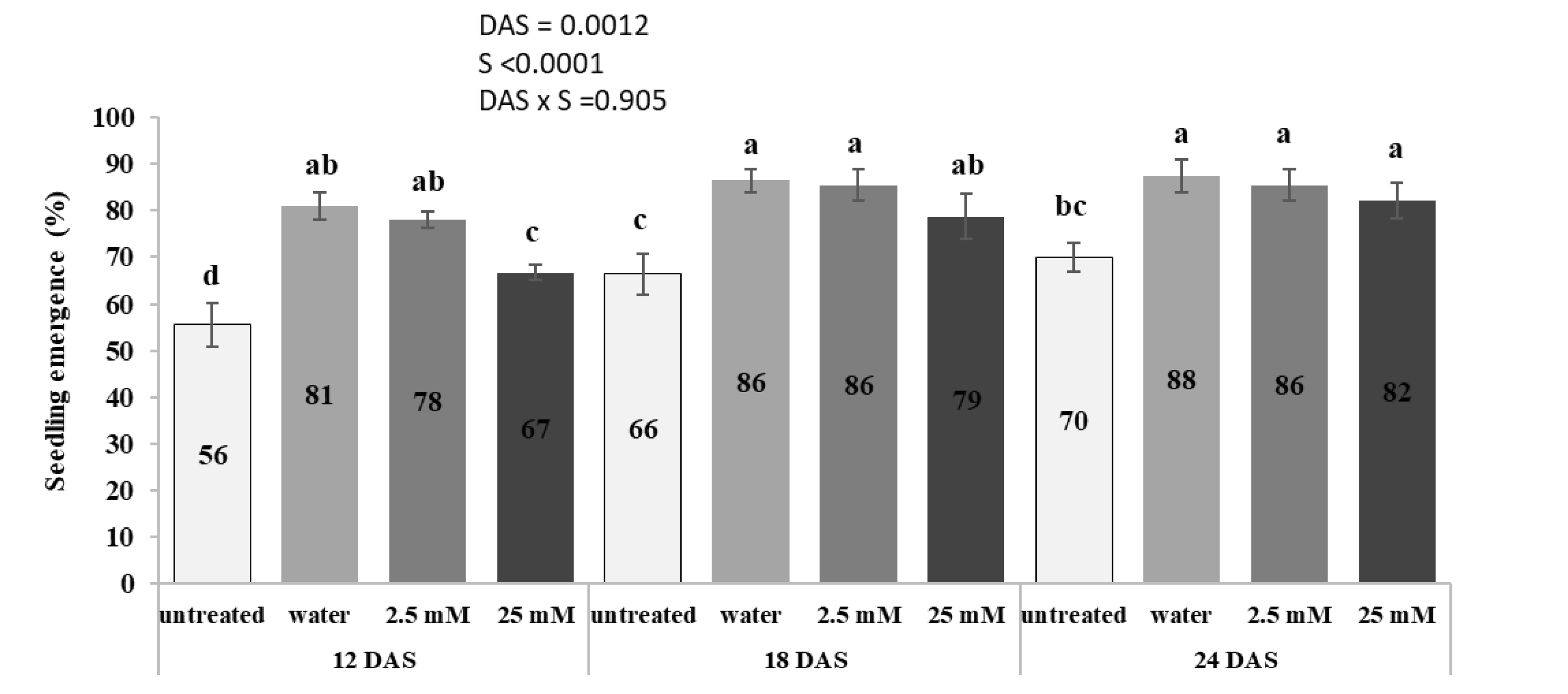 Agronomy 12 01975 g004