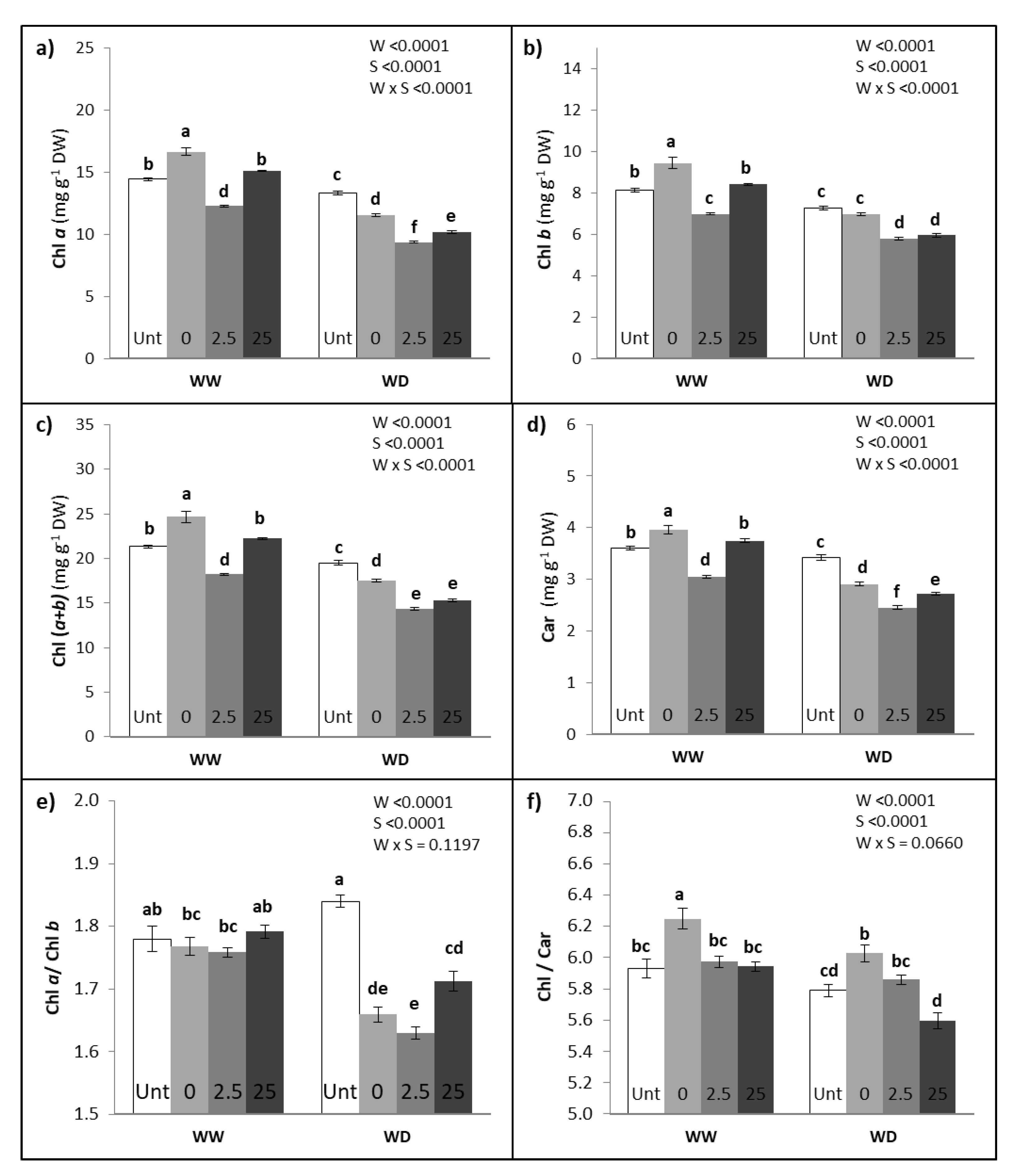 Agronomy 12 01975 g006