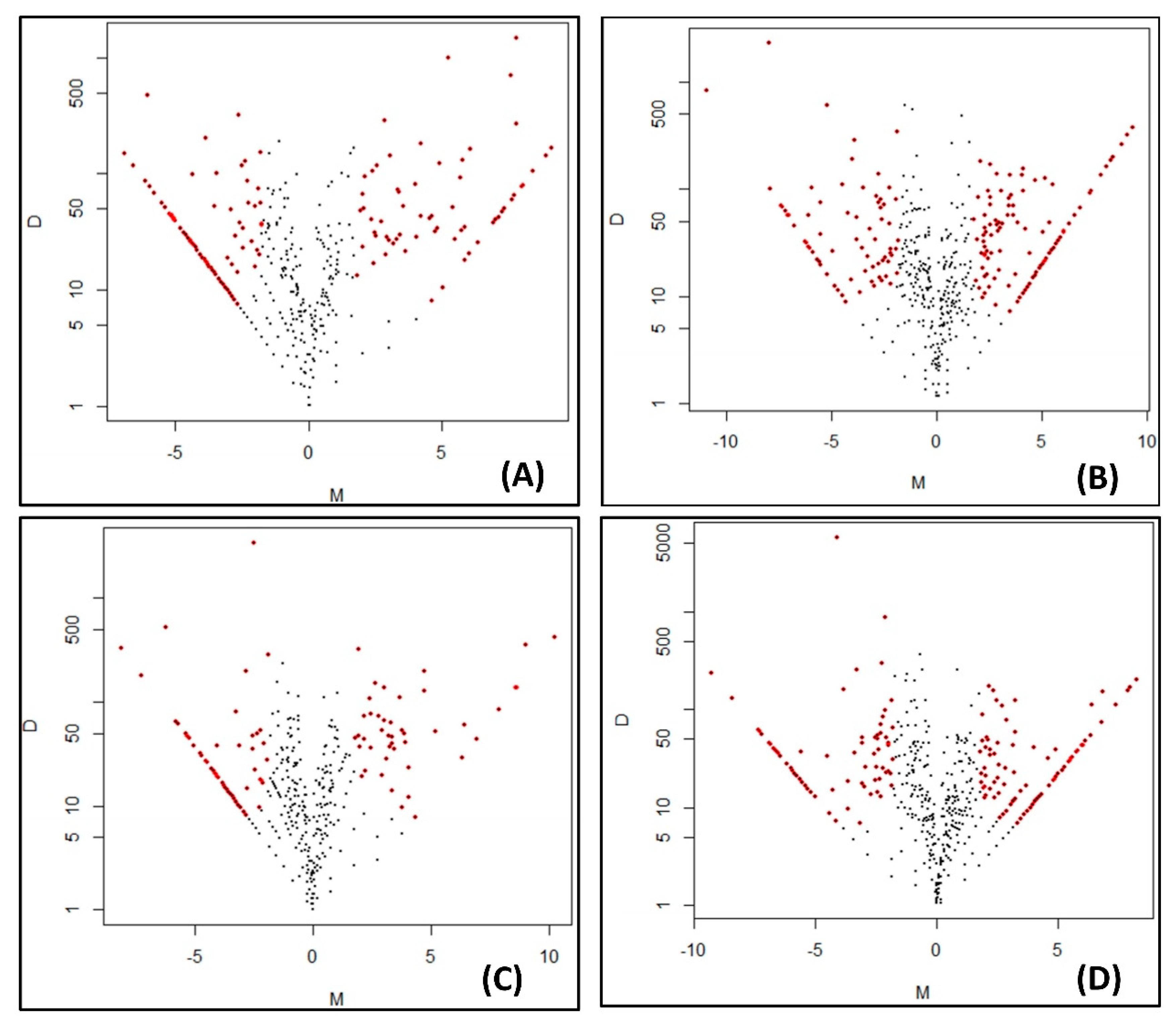 Agronomy 12 01976 g002