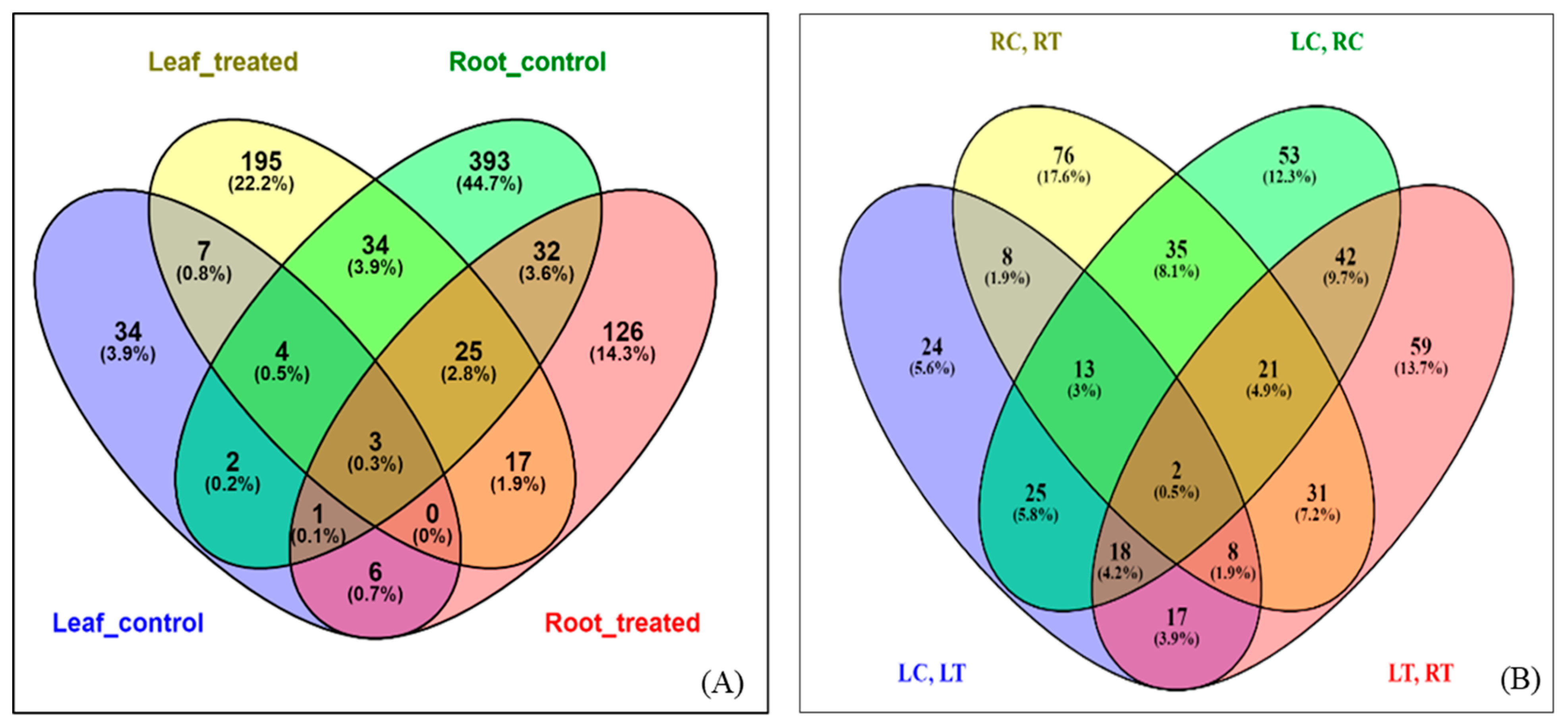 Agronomy 12 01976 g004