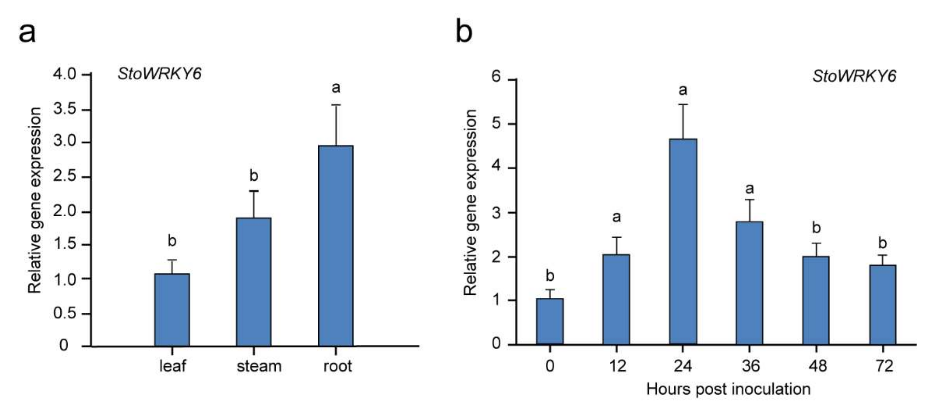 Agronomy 12 01977 g003 550