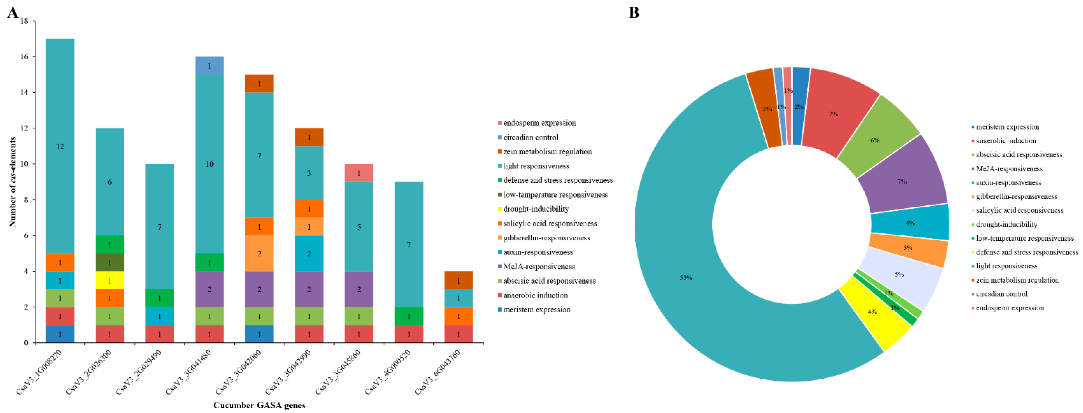 Agronomy 12 01978 g004 550