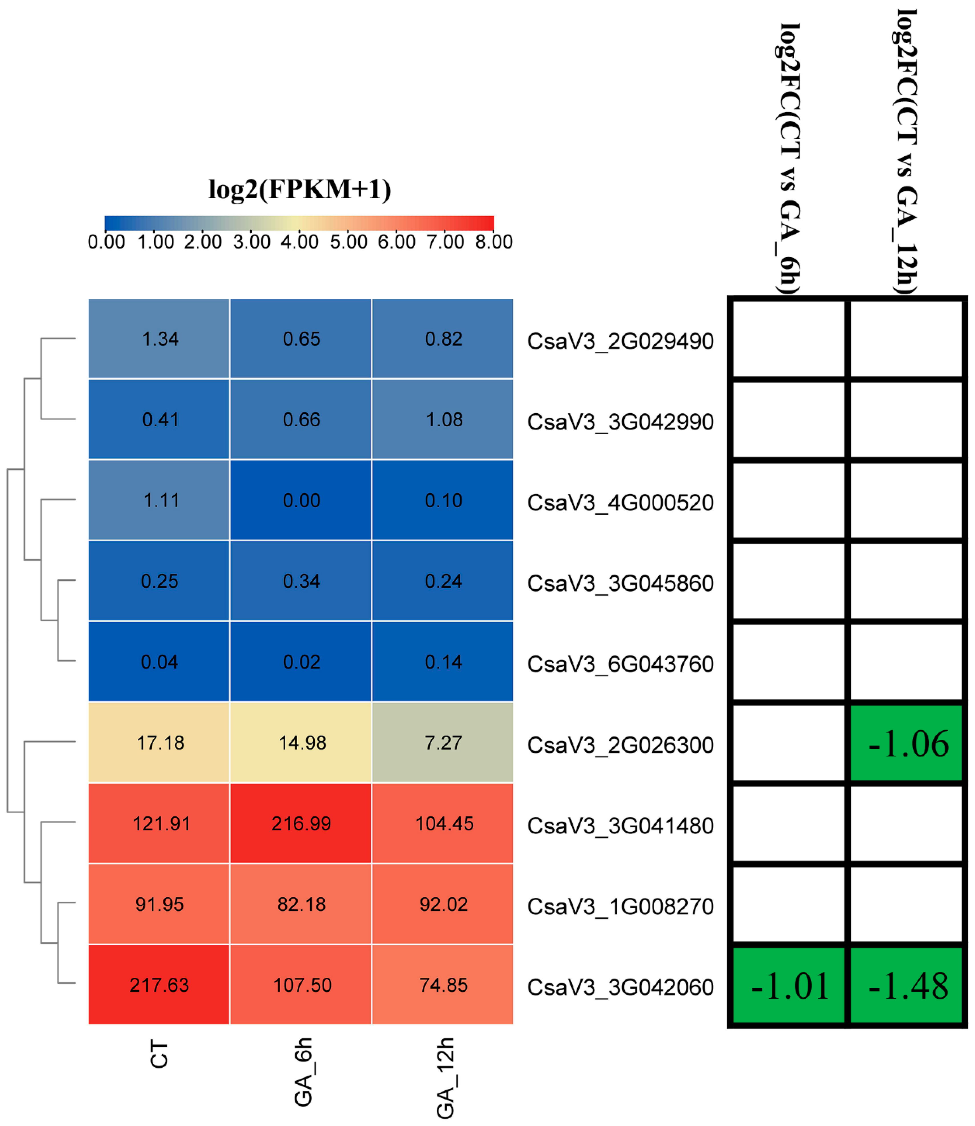 Agronomy 12 01978 g006 550