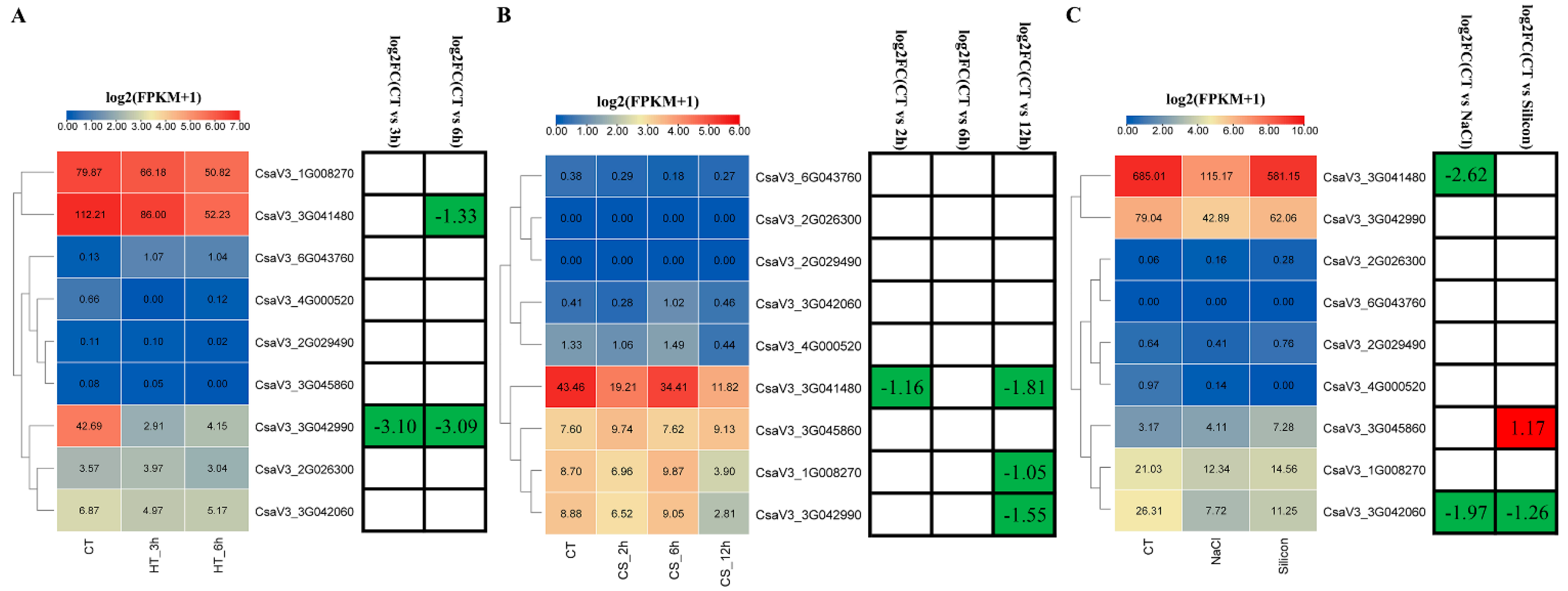 Agronomy 12 01978 g007 550