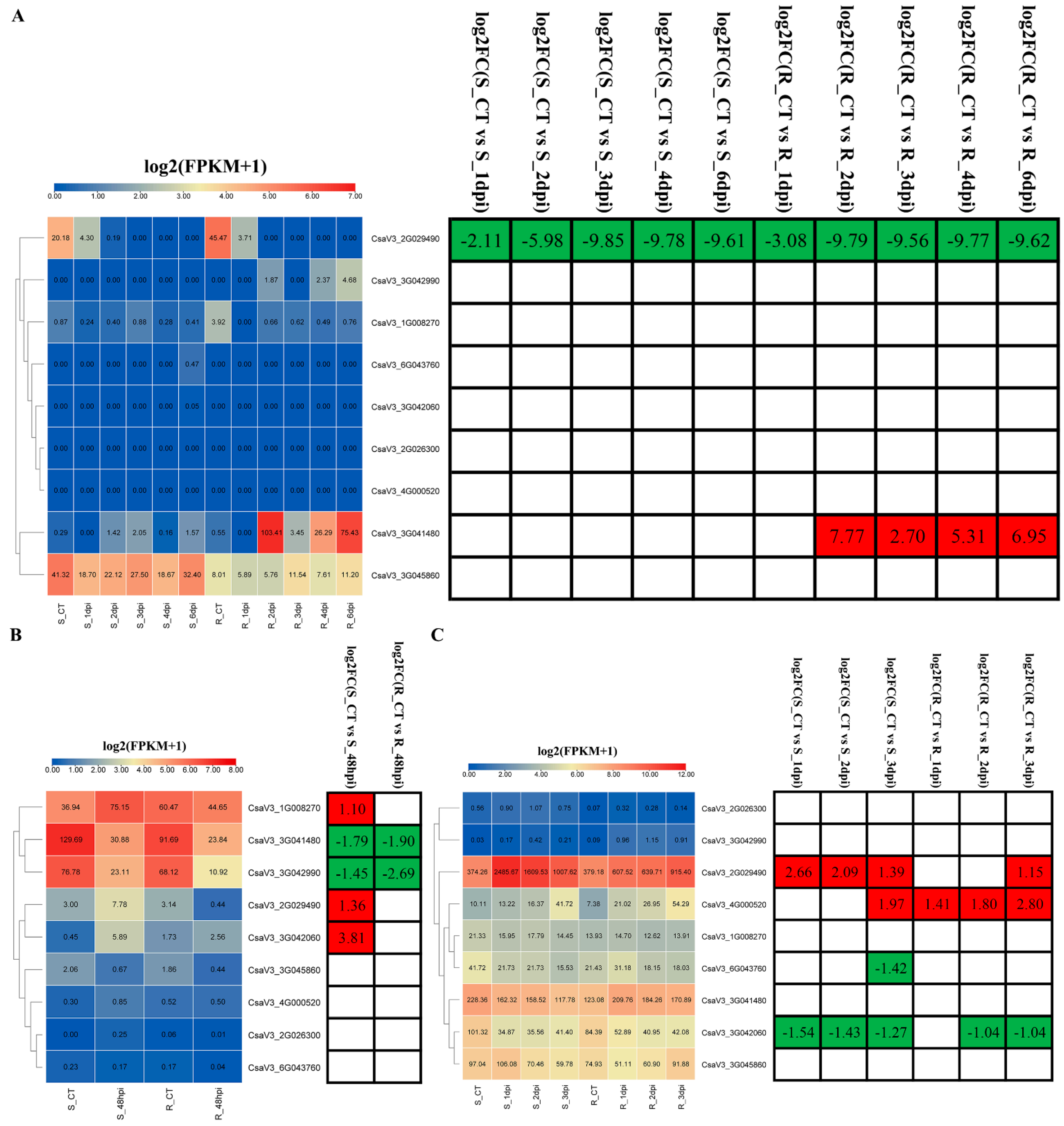 Agronomy 12 01978 g008 550