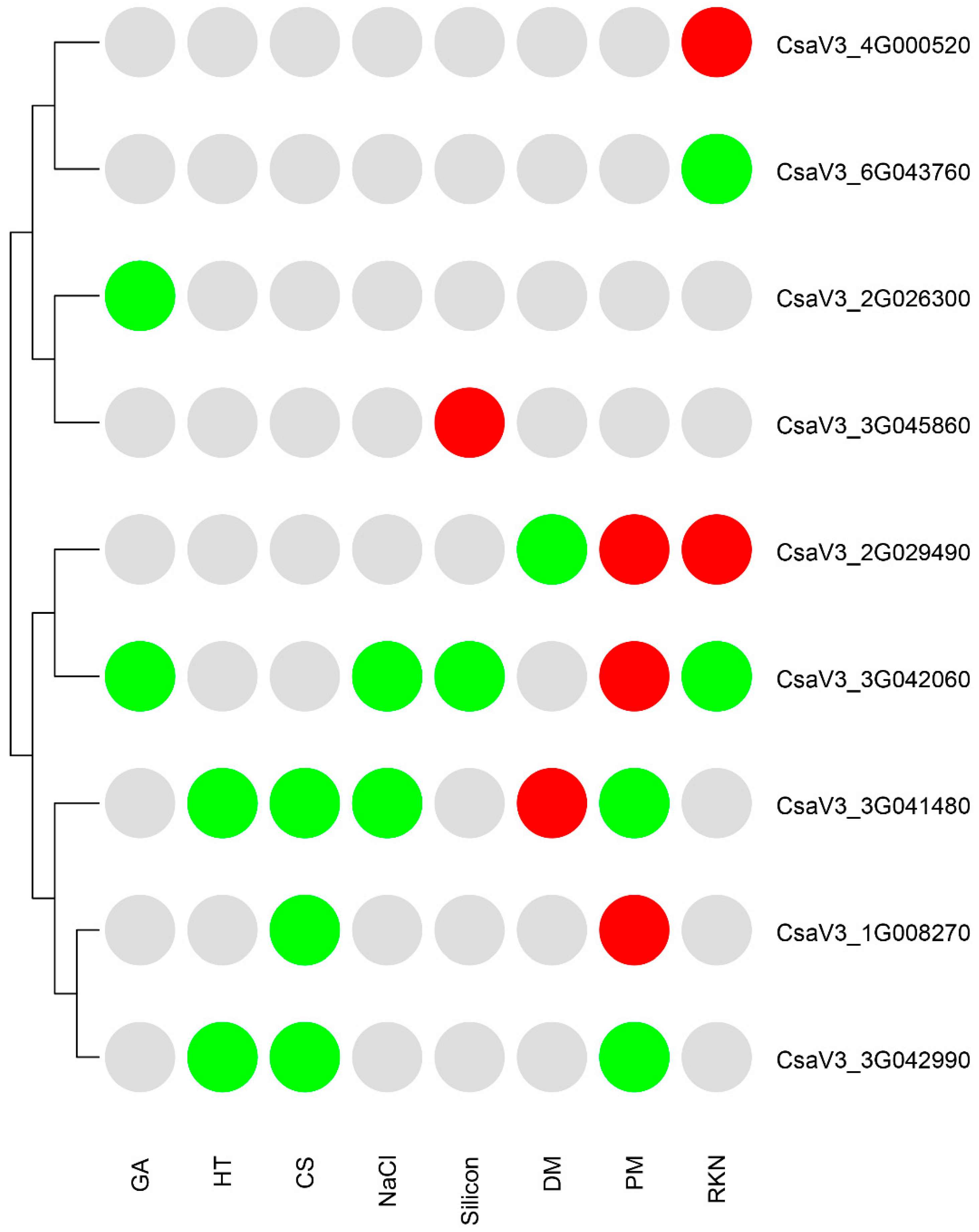 Agronomy 12 01978 g009 550
