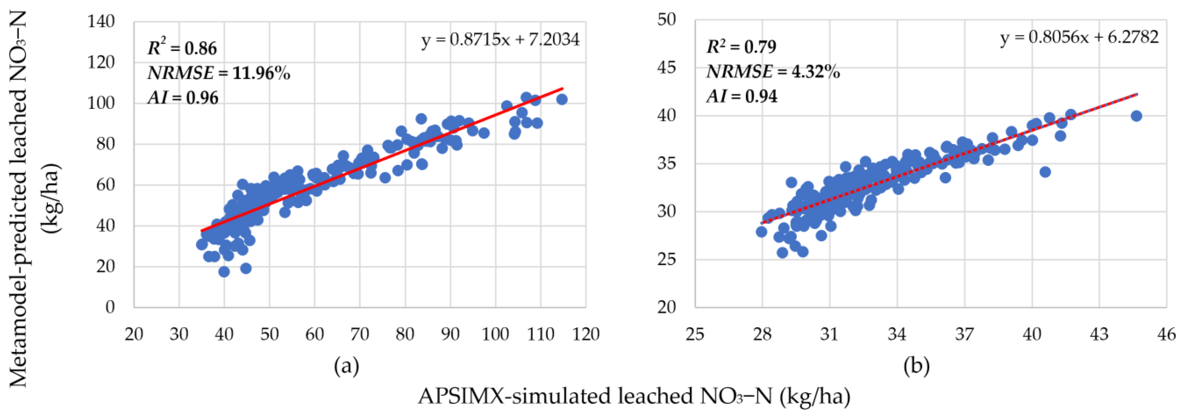 Agronomy 12 01979 g007 Agronomy 12 01979 g007