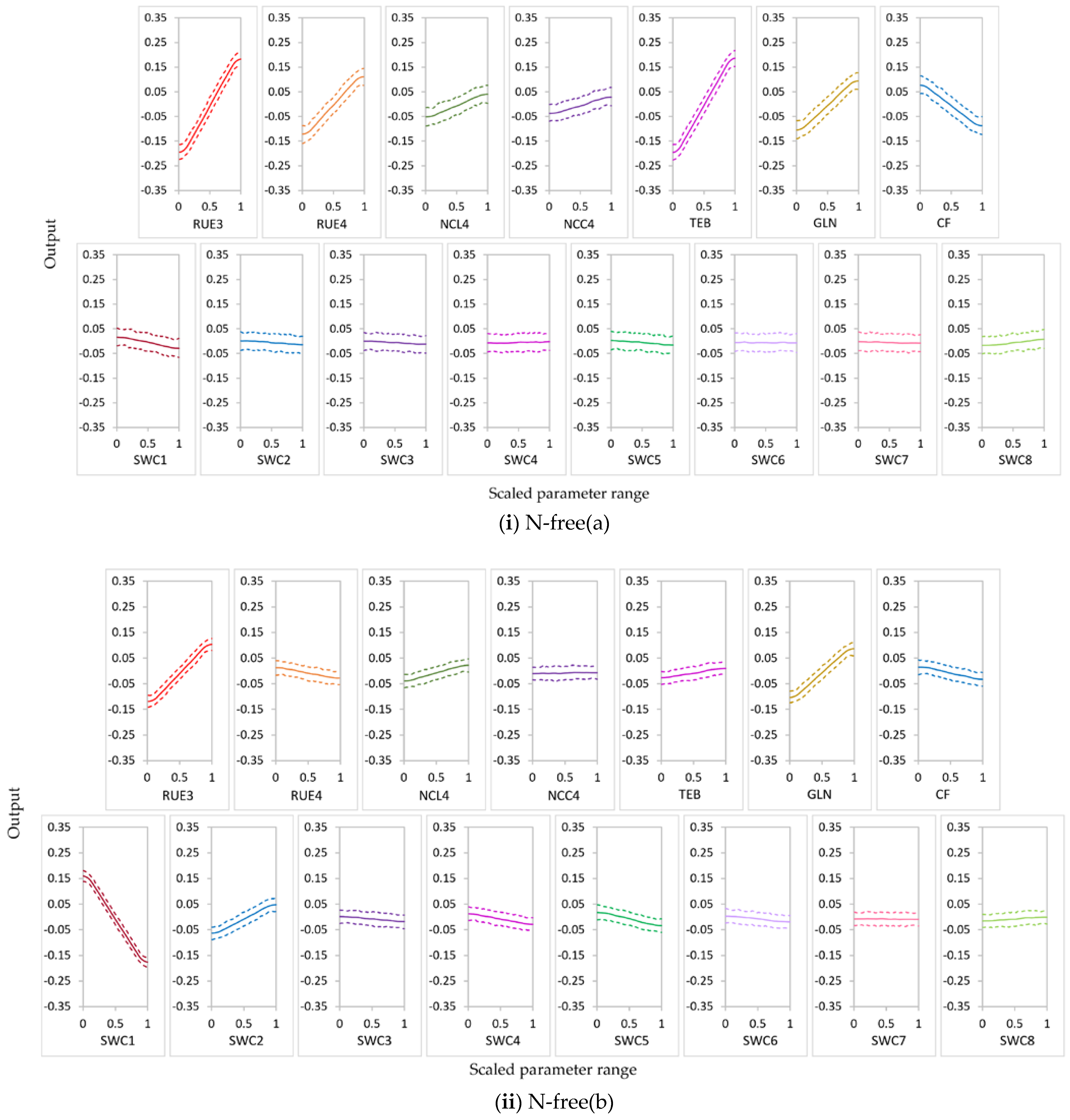 Agronomy 12 01979 g011a Agronomy 12 01979 g011a