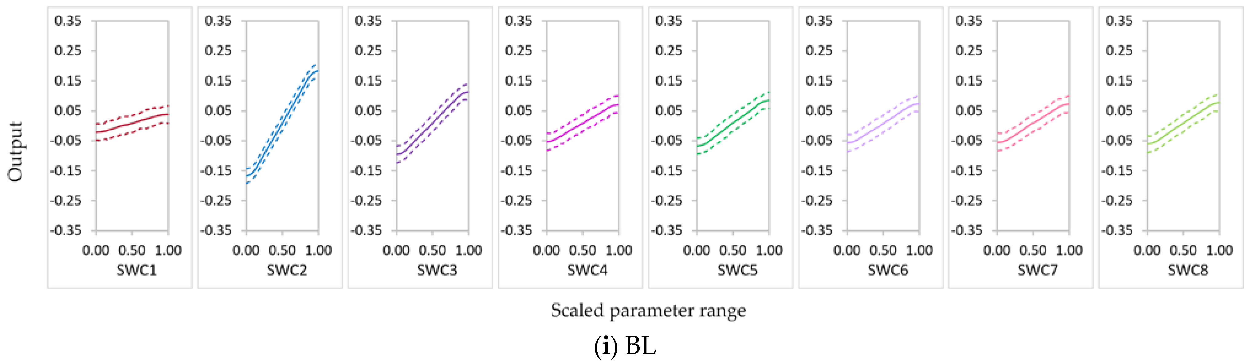 Agronomy 12 01979 g012a Agronomy 12 01979 g012a