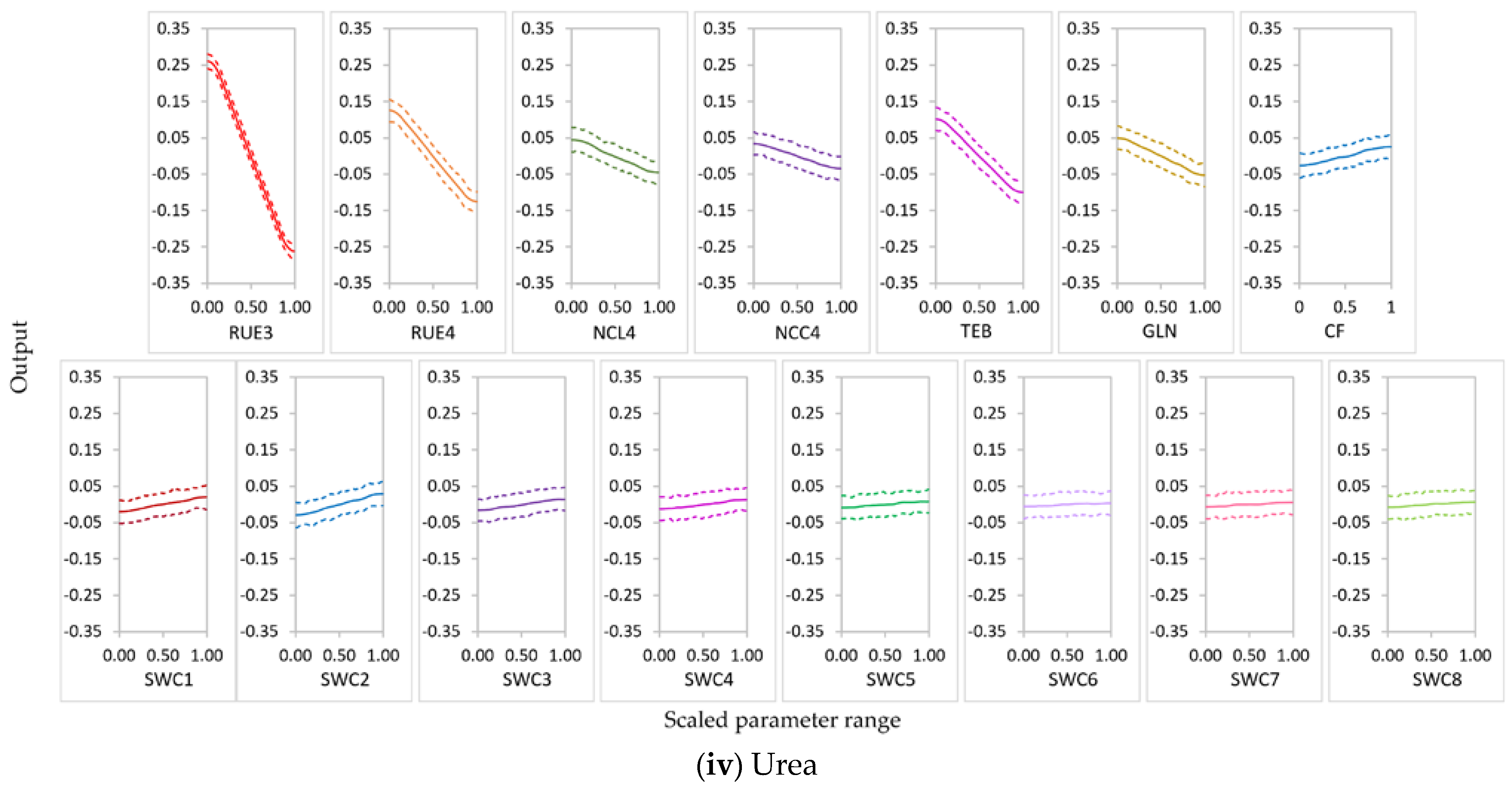 Agronomy 12 01979 g012c Agronomy 12 01979 g012c