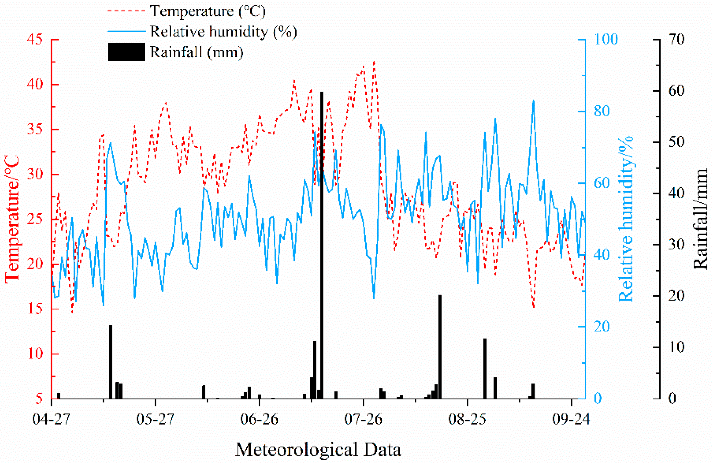 Agronomy 12 01980 g001 550