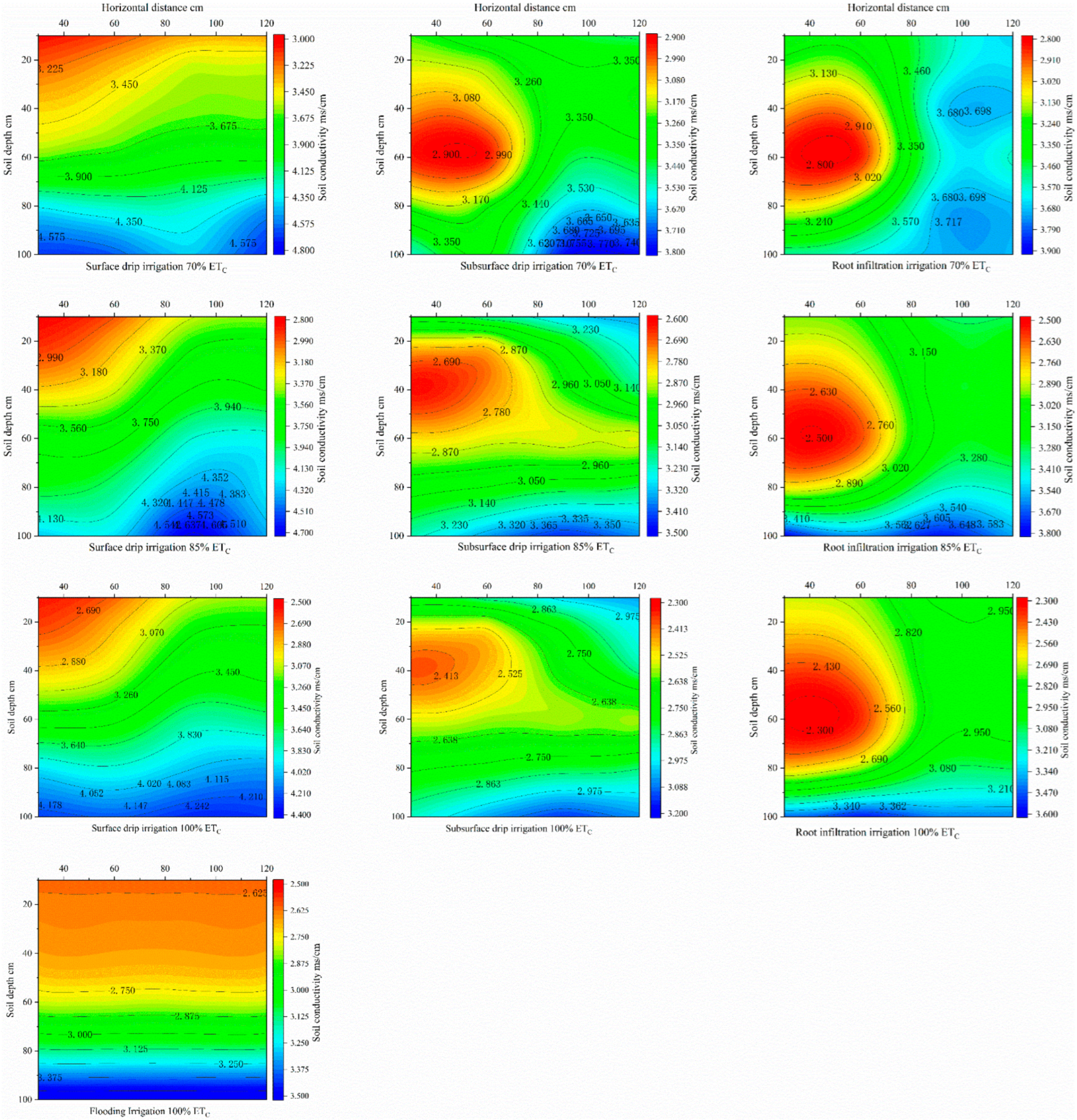 Agronomy 12 01980 g006 550