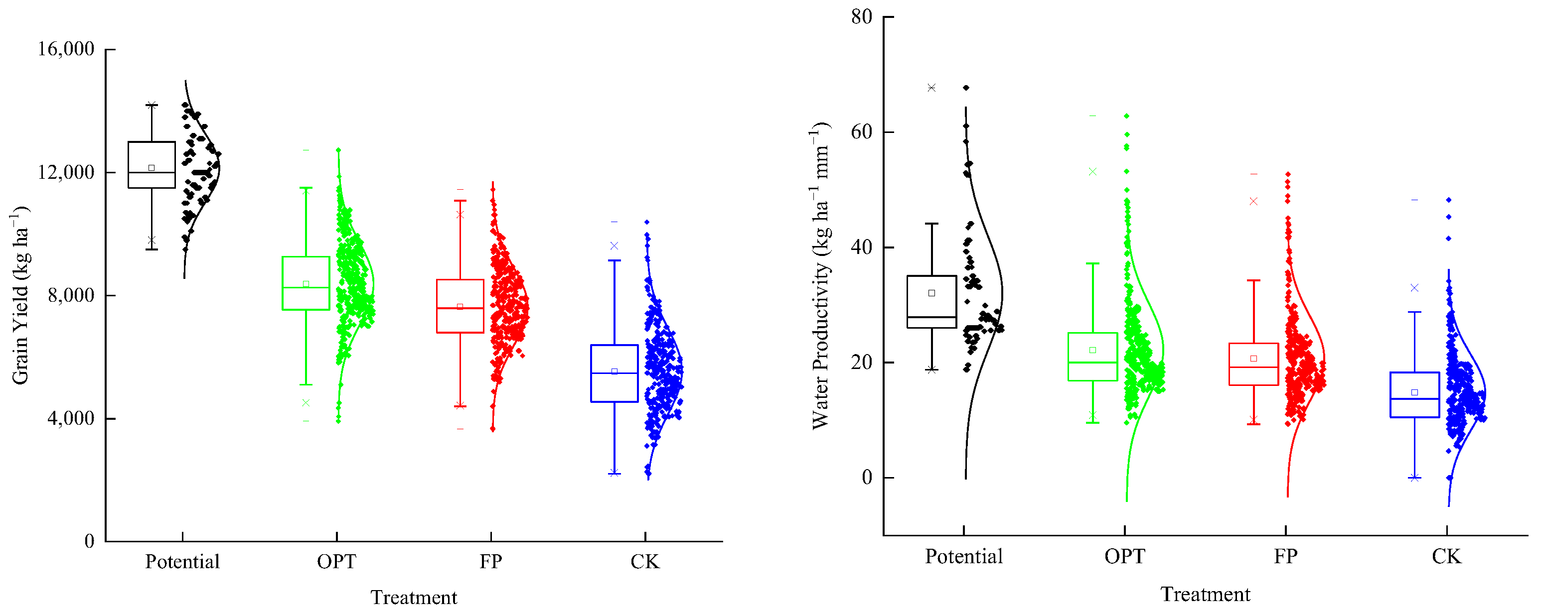 Agronomy 12 01983 g001