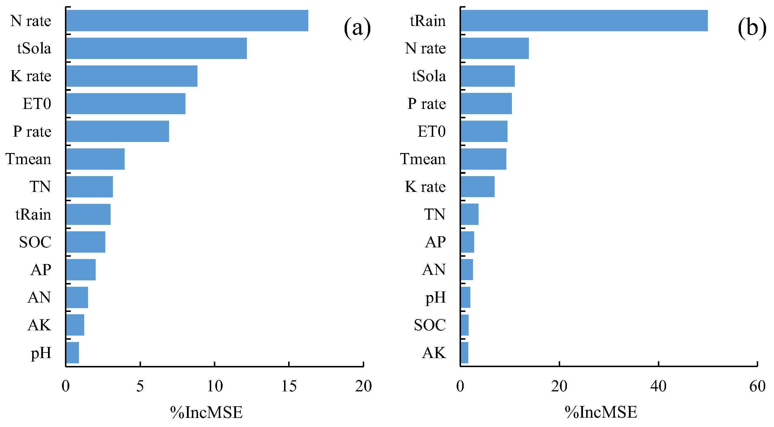 Agronomy 12 01983 g003