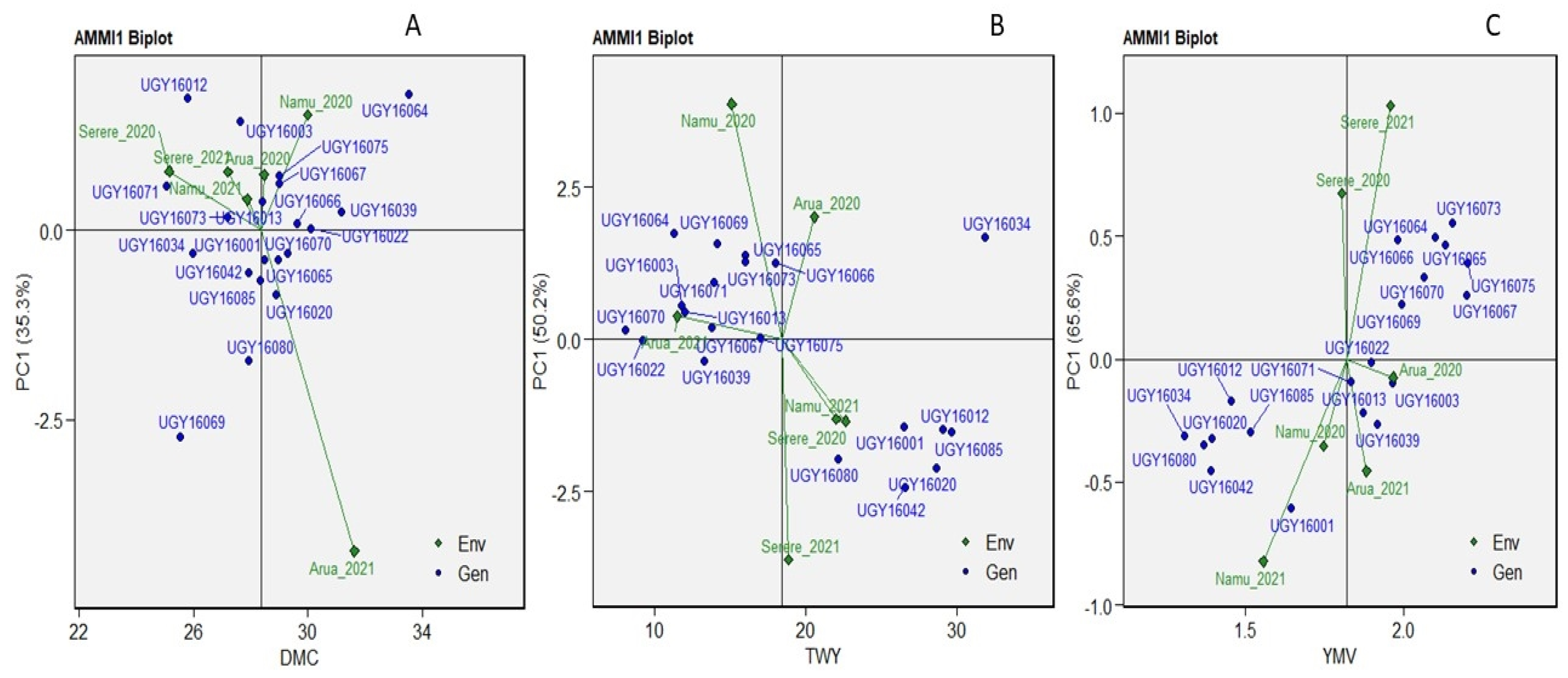 Agronomy 12 01984 g003