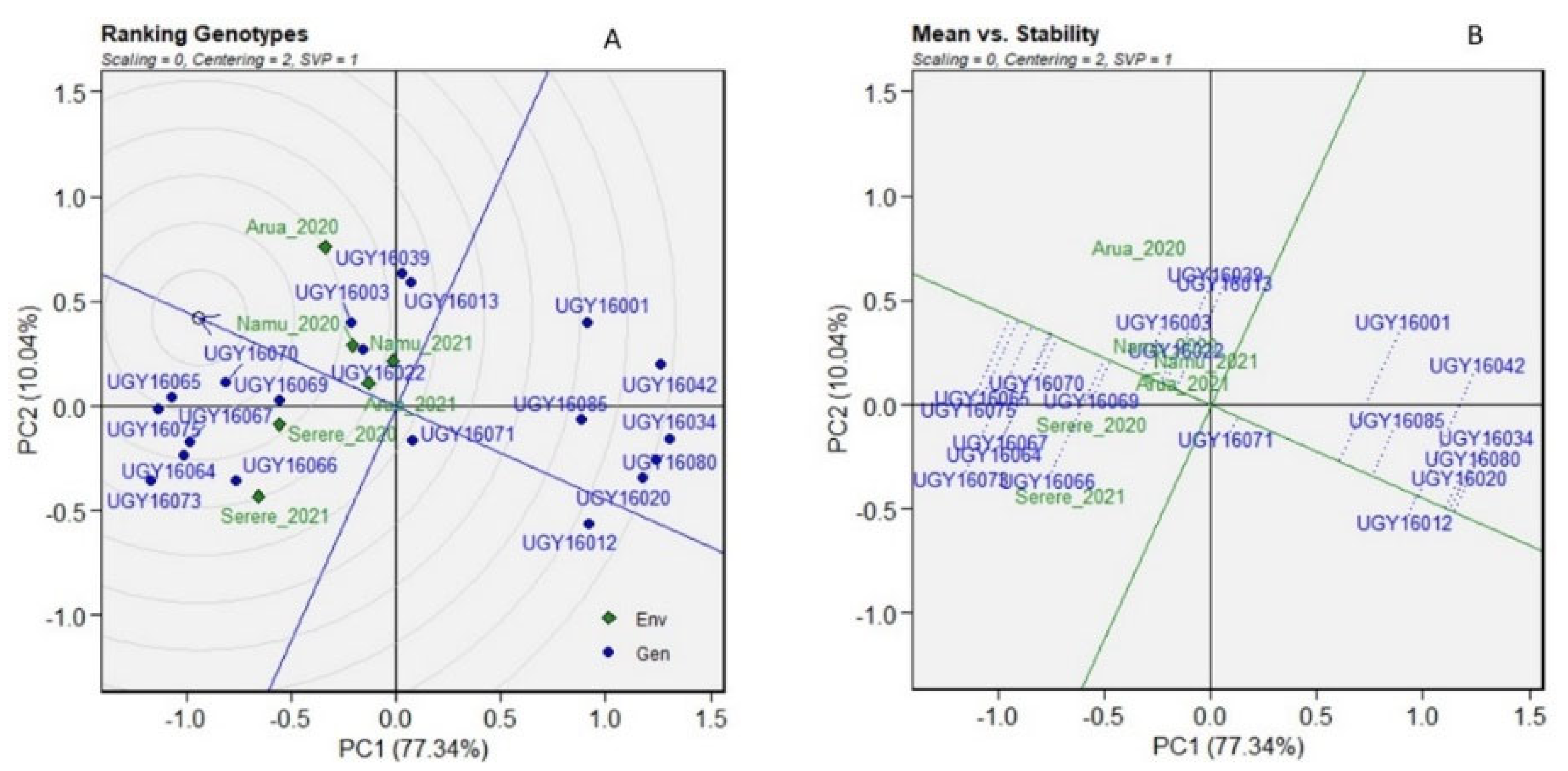 Agronomy 12 01984 g004
