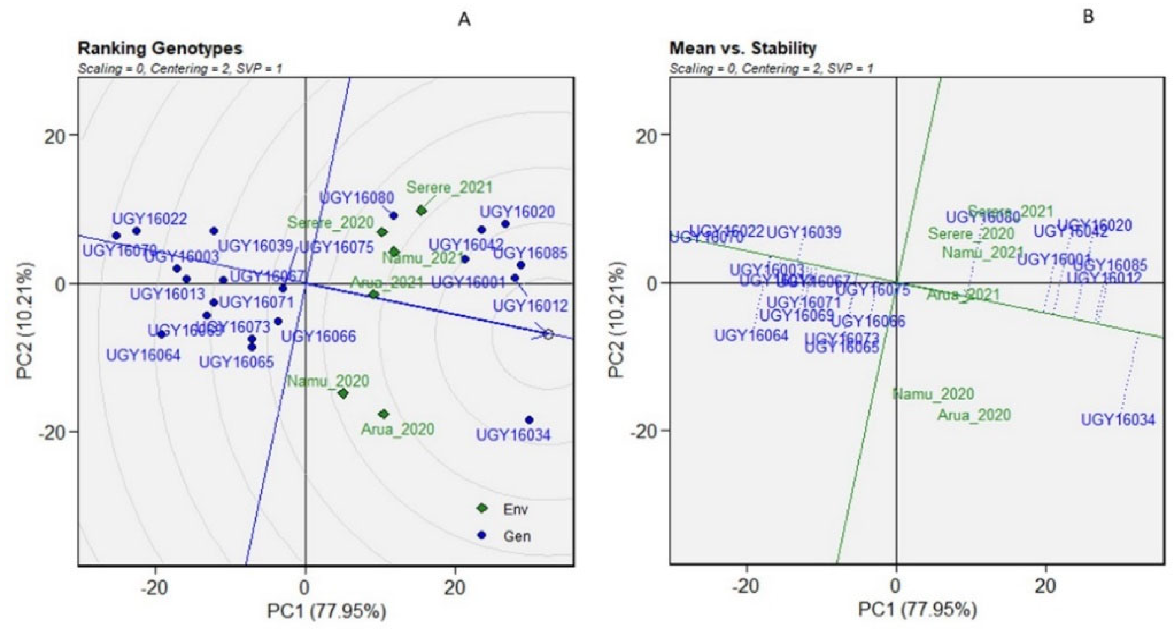 Agronomy 12 01984 g006