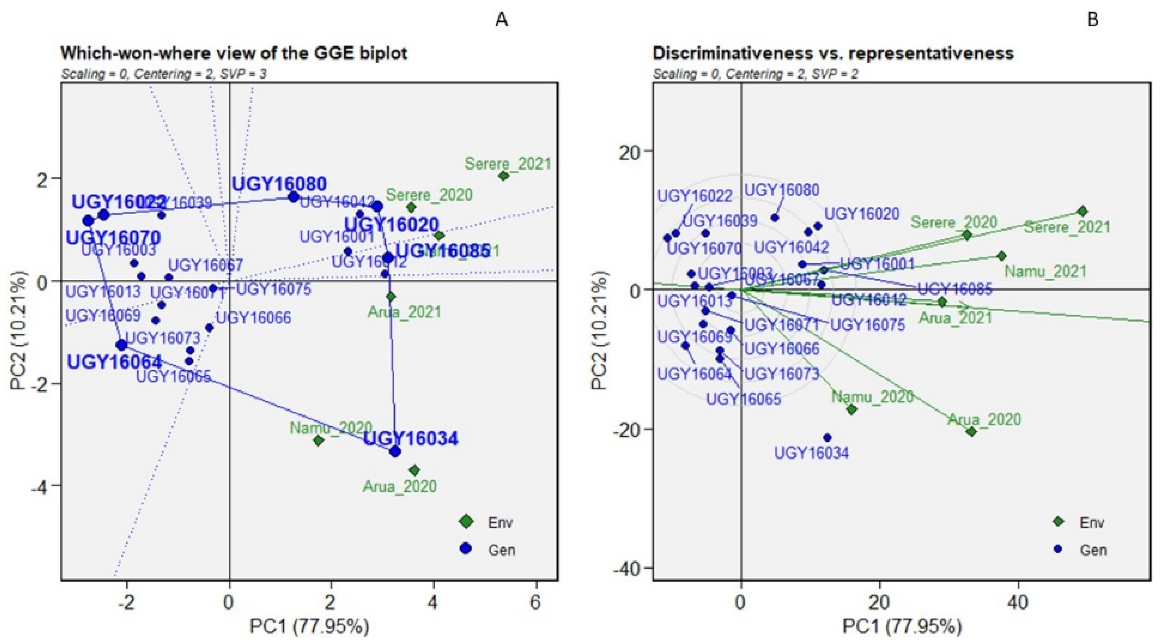 Agronomy 12 01984 g007