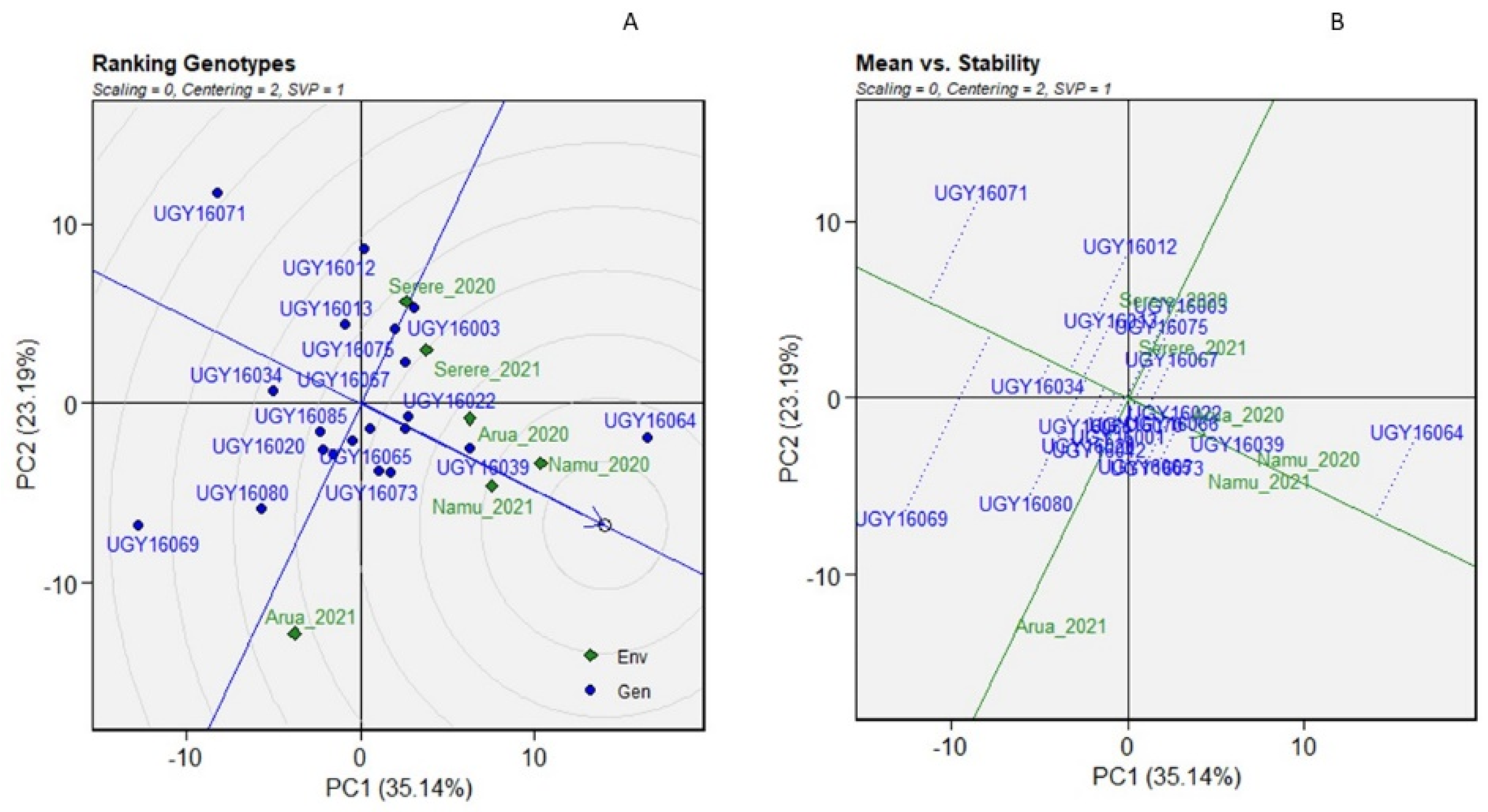 Agronomy 12 01984 g008