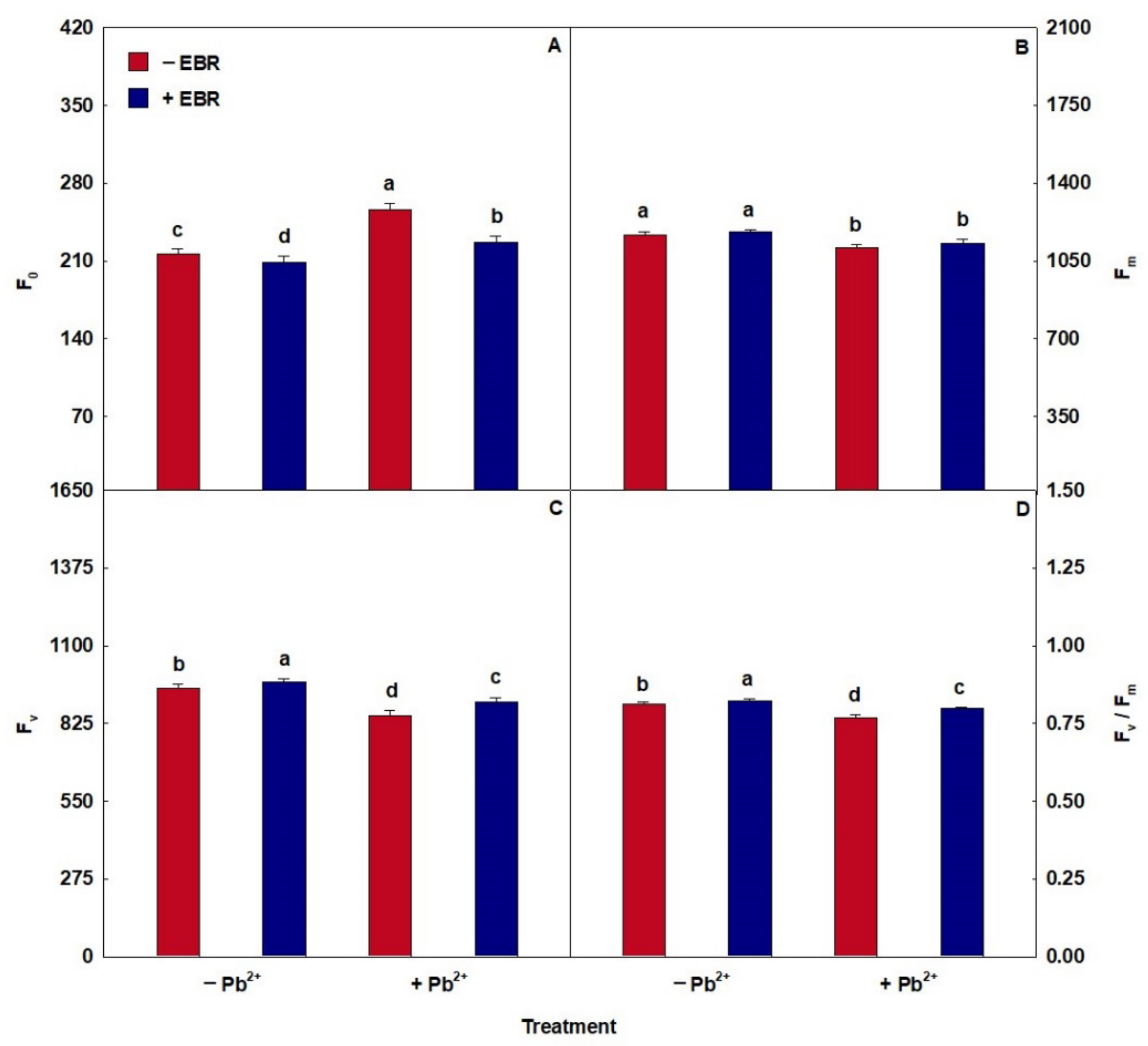 Agronomy 12 01985 g004