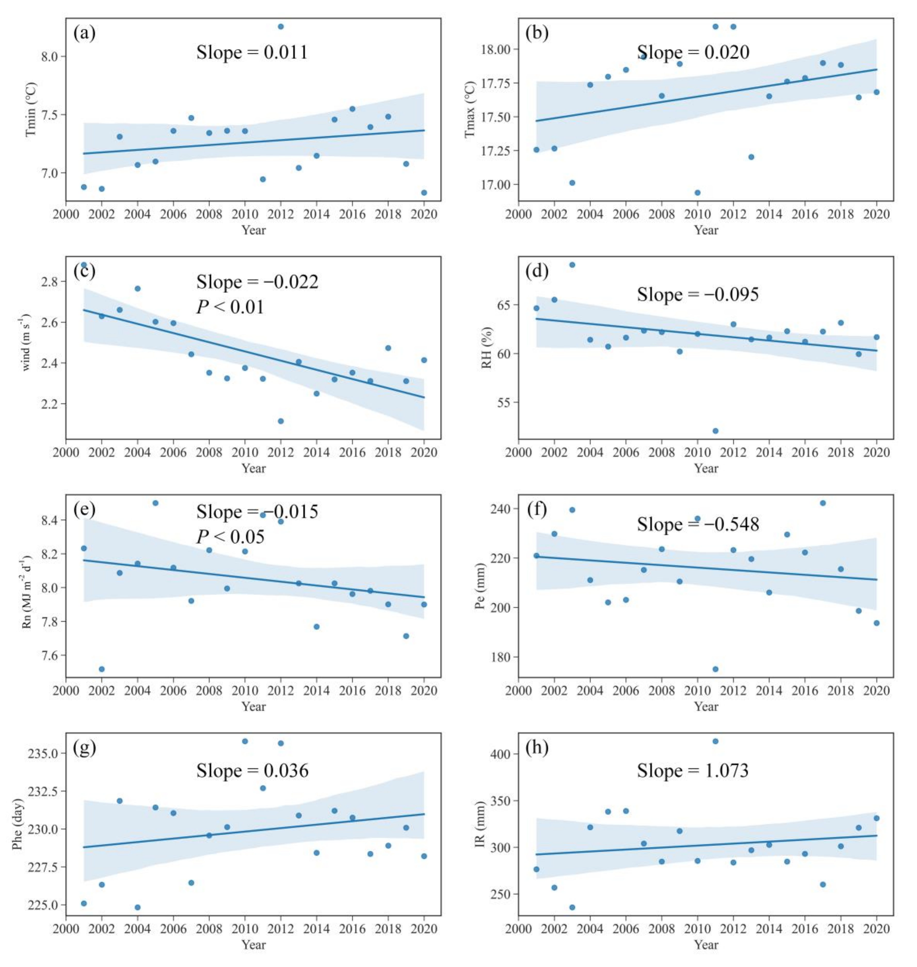 Agronomy 12 01987 g002 550