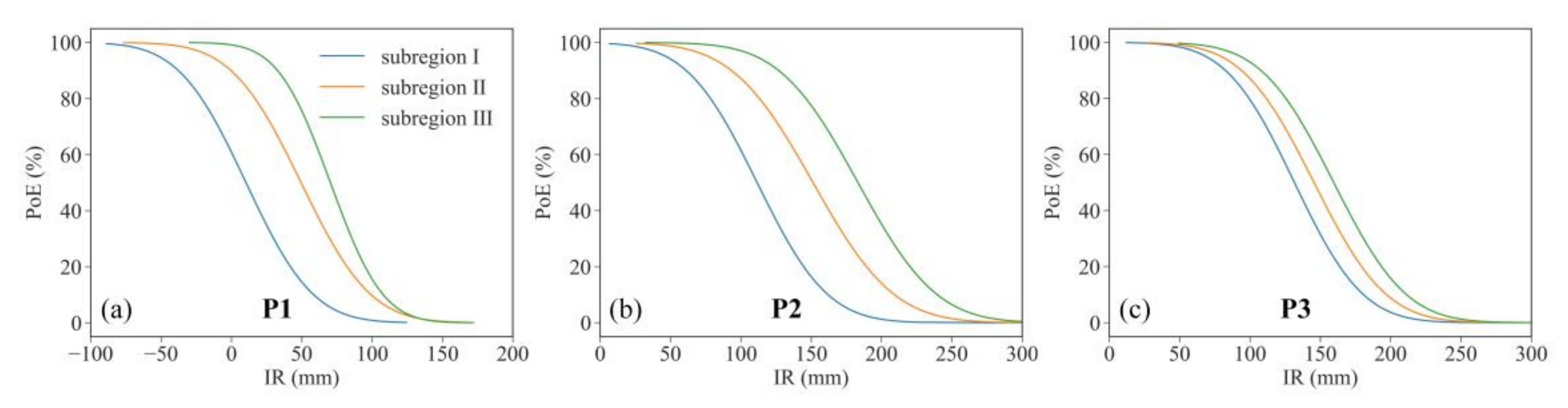 Agronomy 12 01987 g004 550
