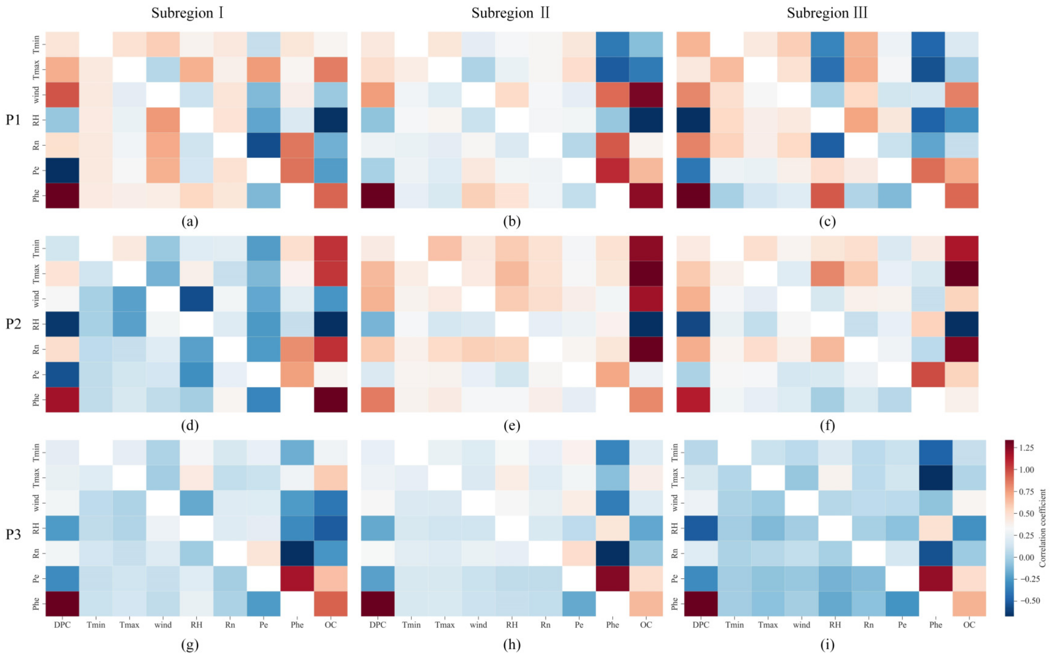 Agronomy 12 01987 g005 550