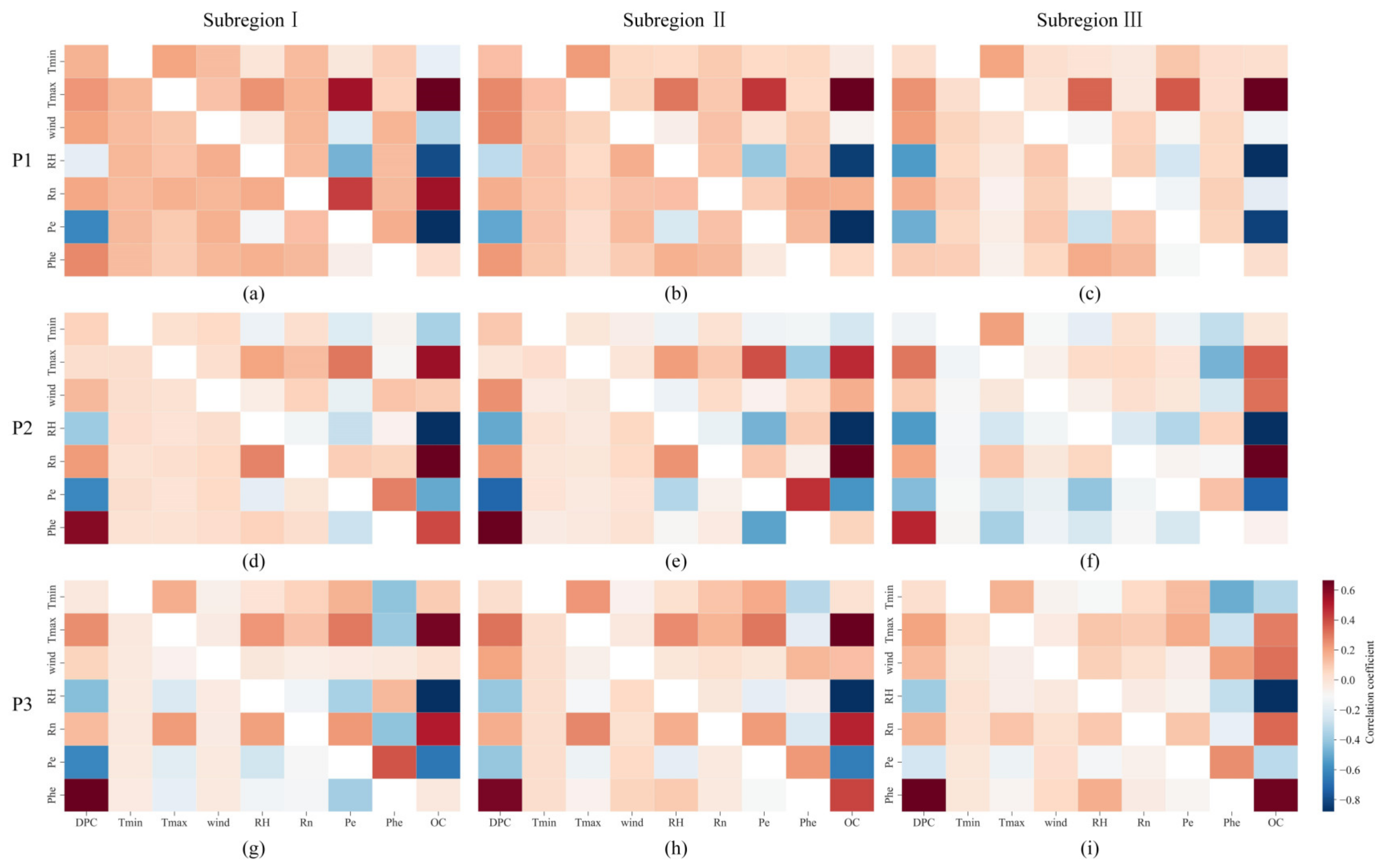 Agronomy 12 01987 g006 550