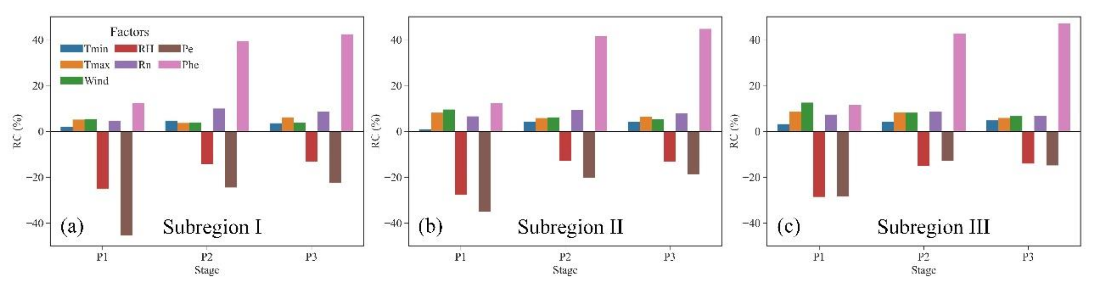 Agronomy 12 01987 g007 550