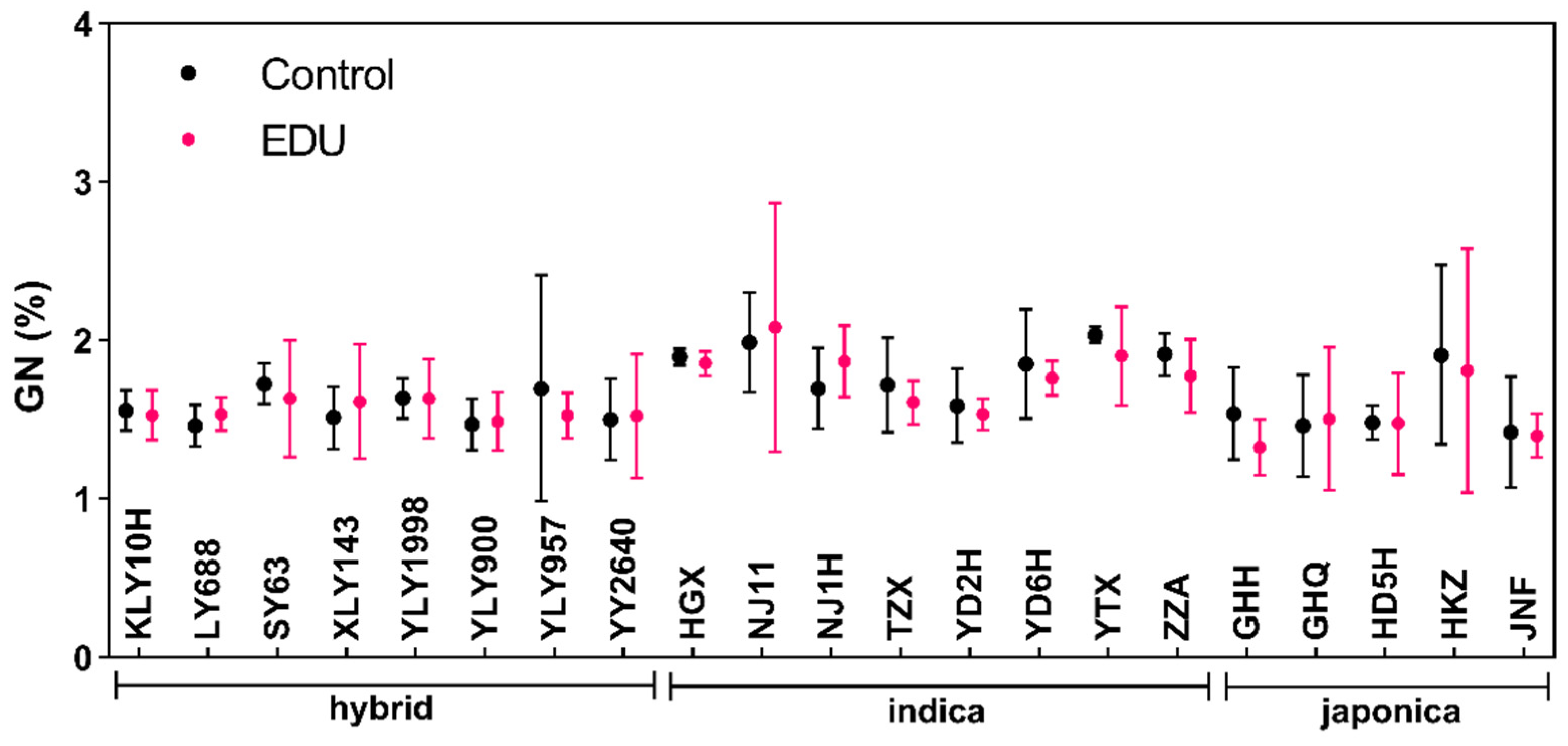 Agronomy 12 01988 g001 550