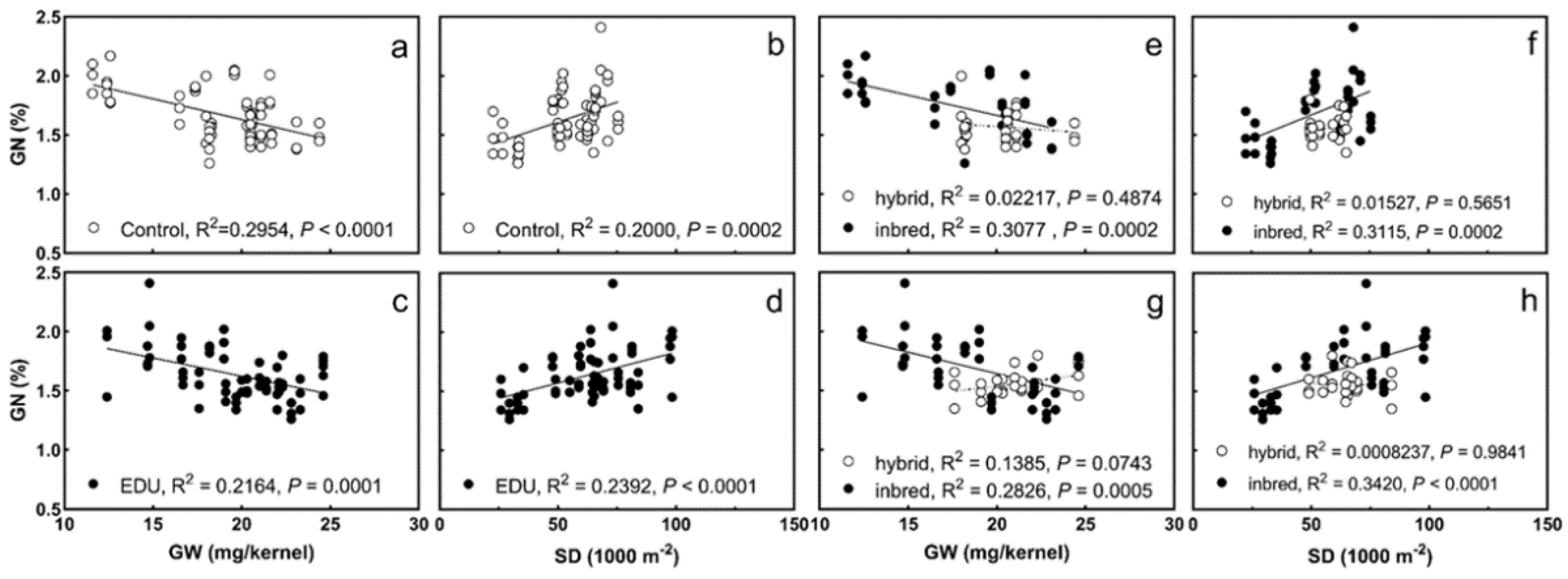 Agronomy 12 01988 g002 550