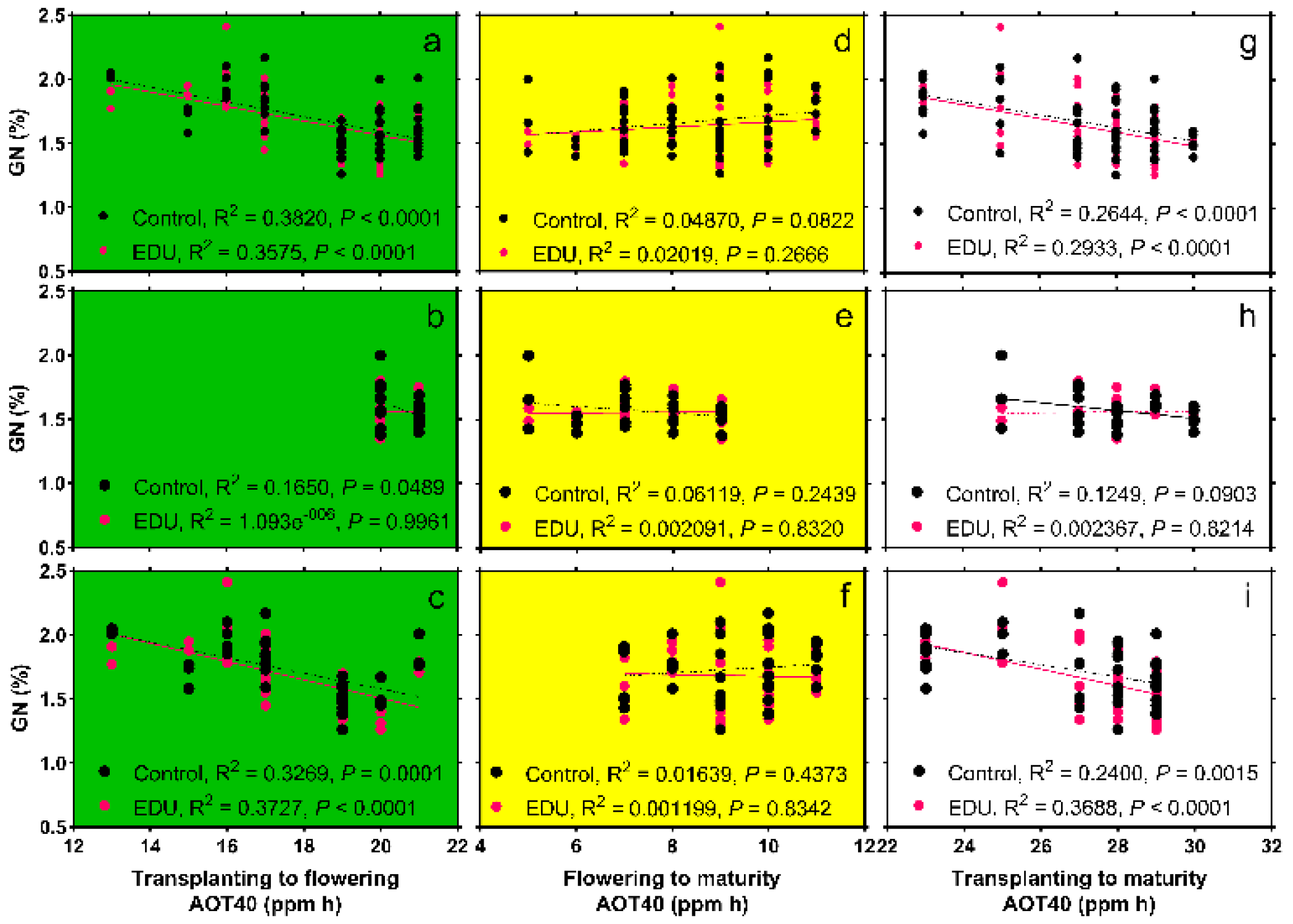 Agronomy 12 01988 g004 550