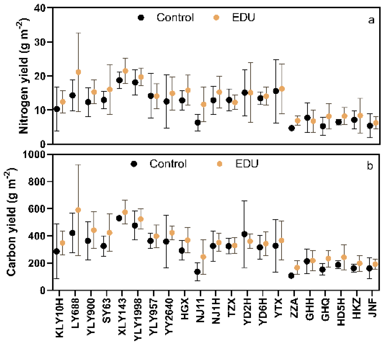 Agronomy 12 01988 g005 550