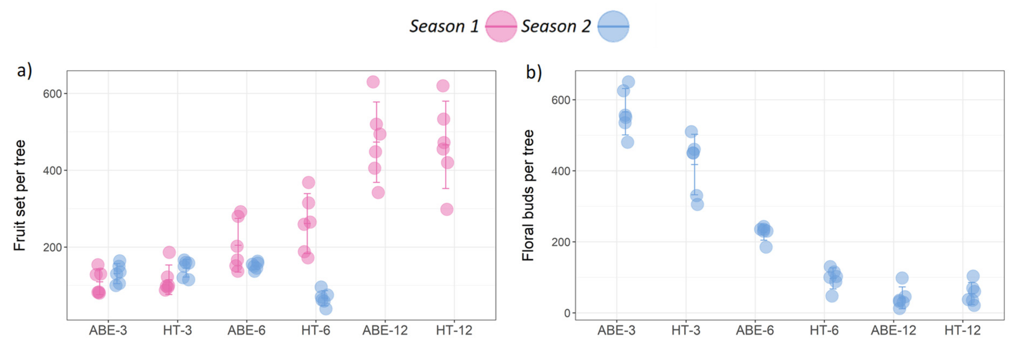 Agronomy 12 01989 g001