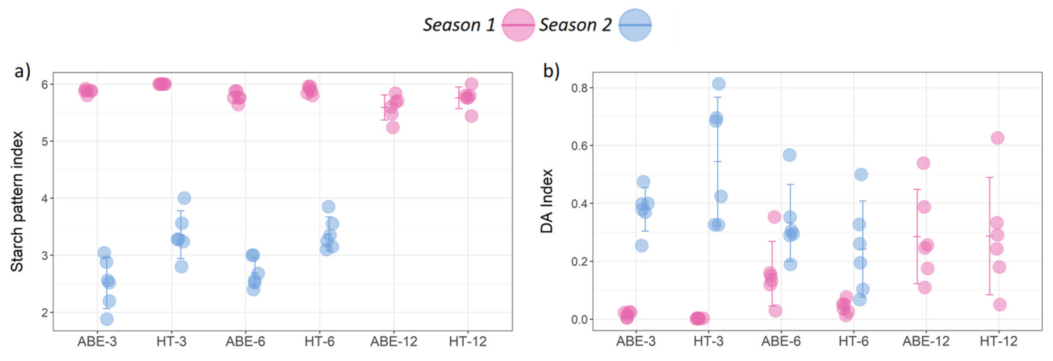 Agronomy 12 01989 g005