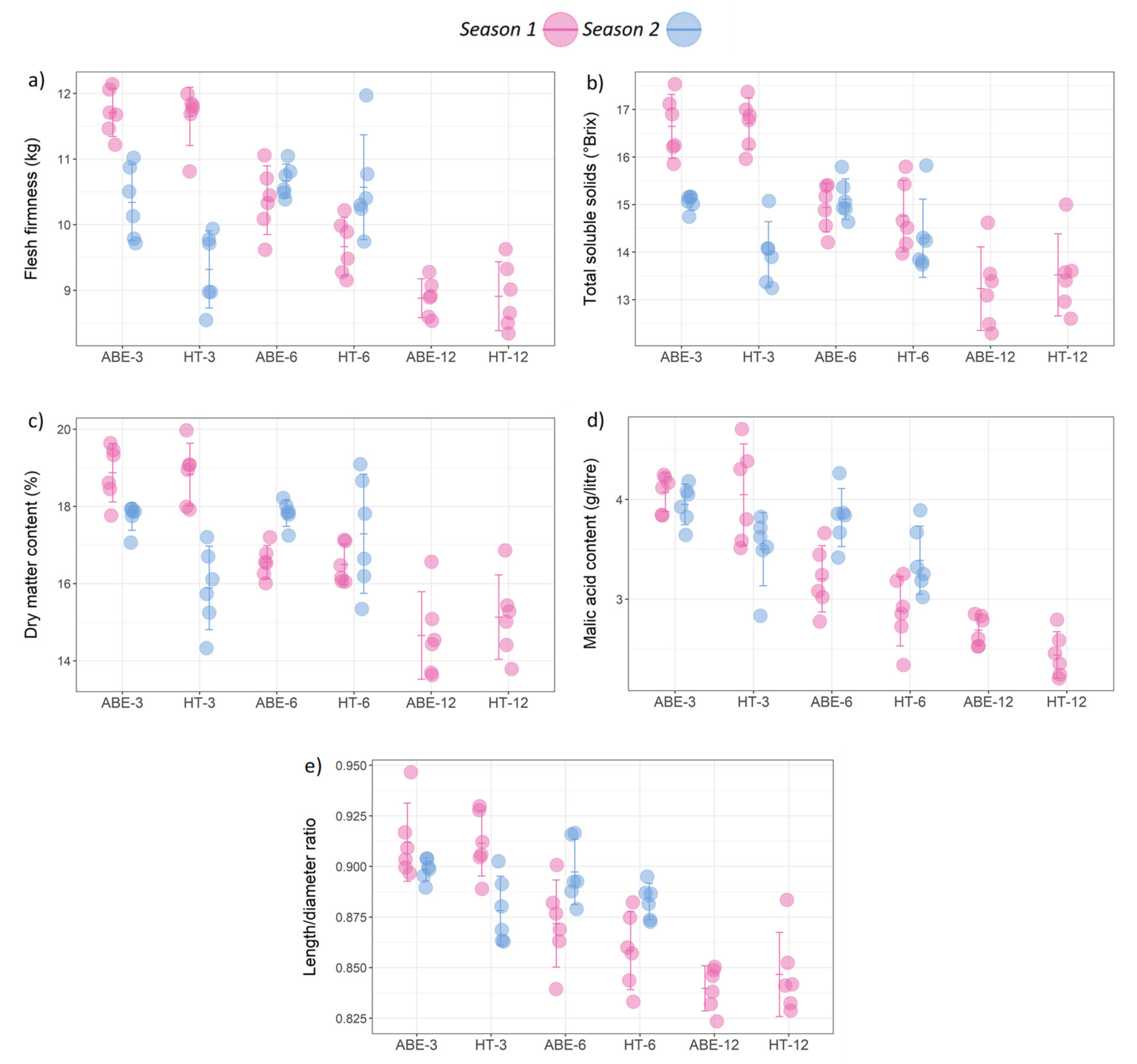 Agronomy 12 01989 g006