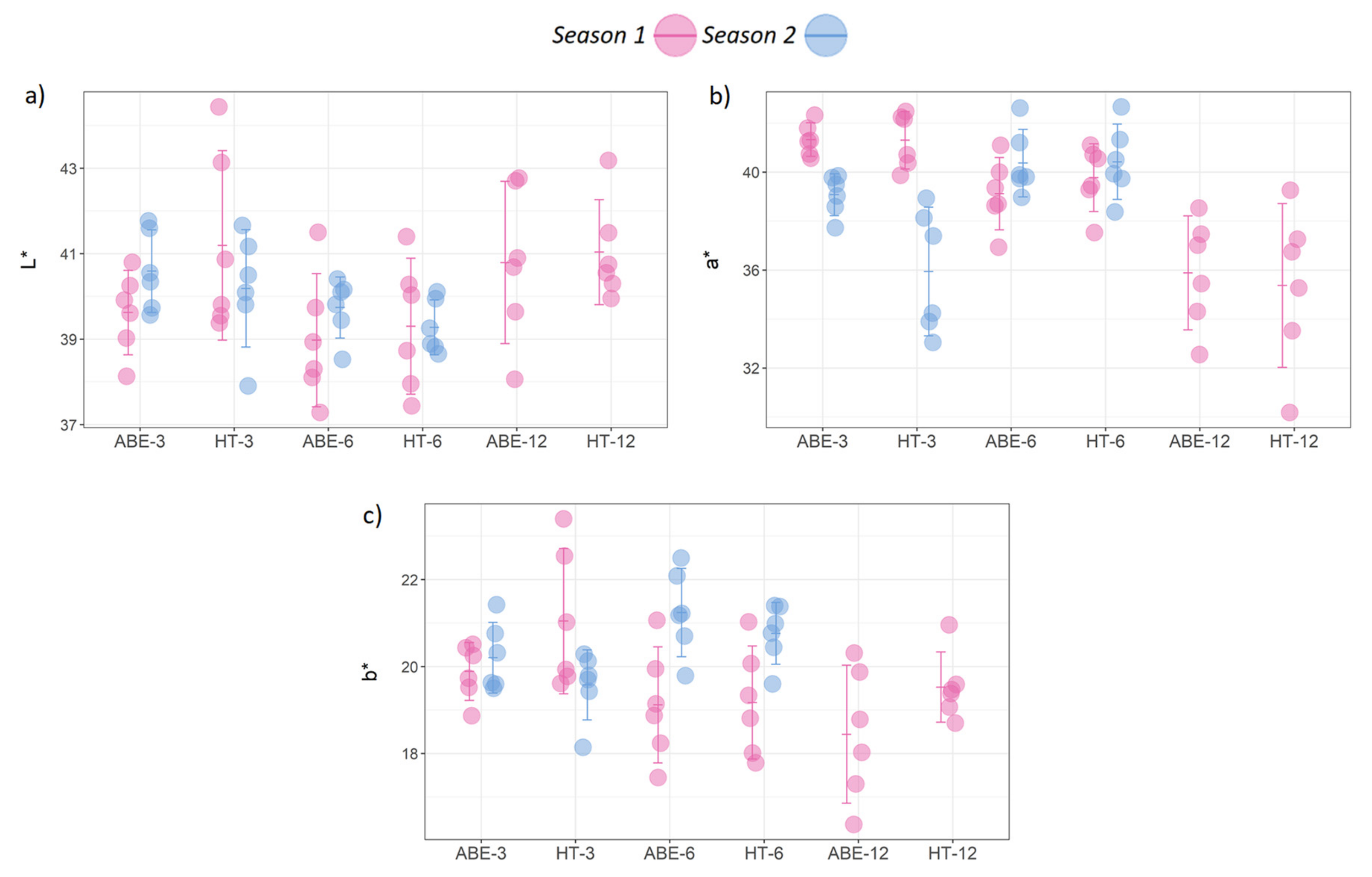 Agronomy 12 01989 g007