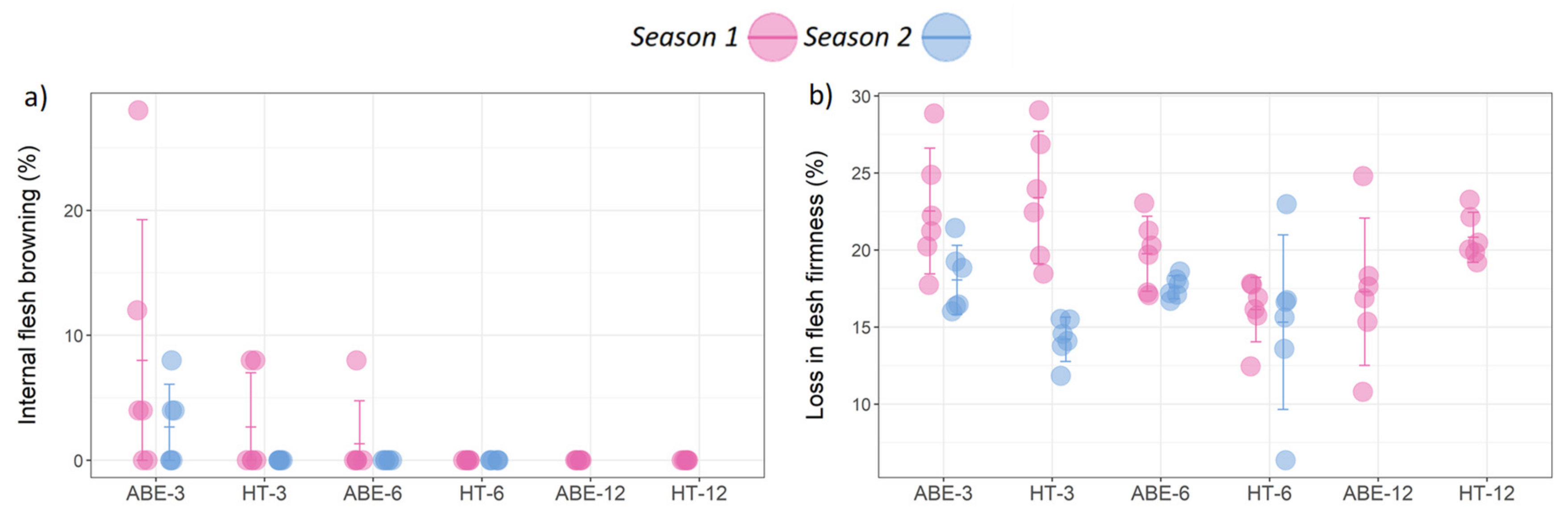 Agronomy 12 01989 g008