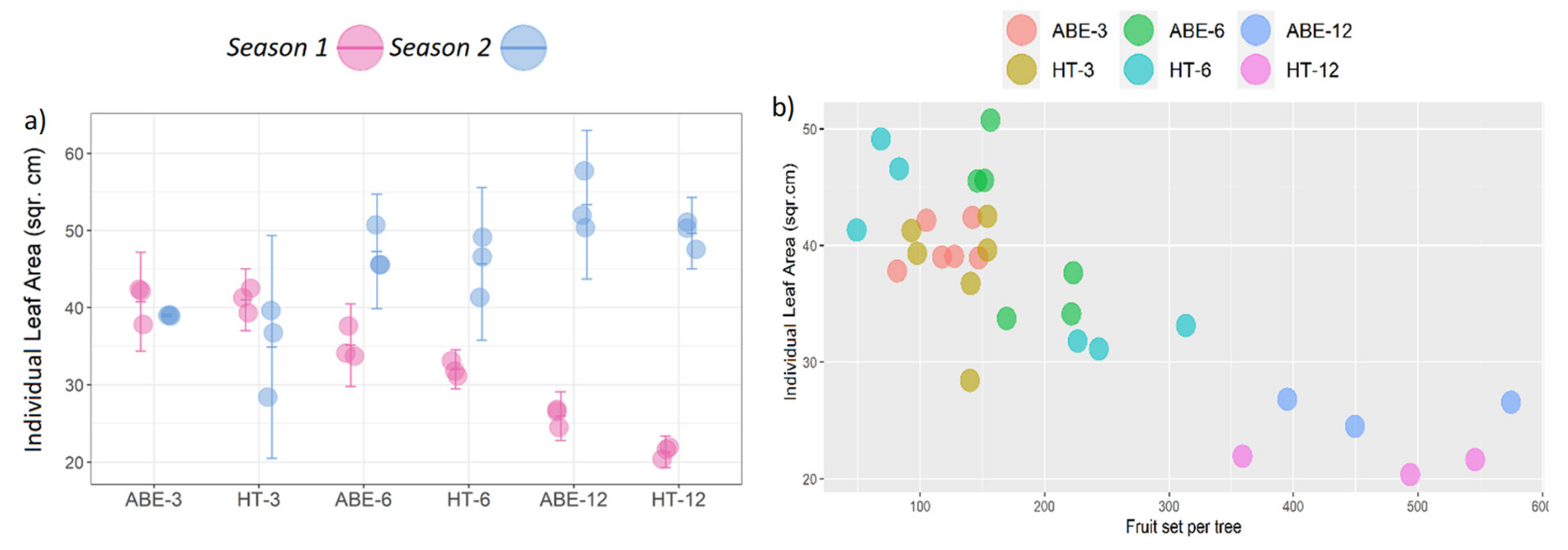Agronomy 12 01989 g009