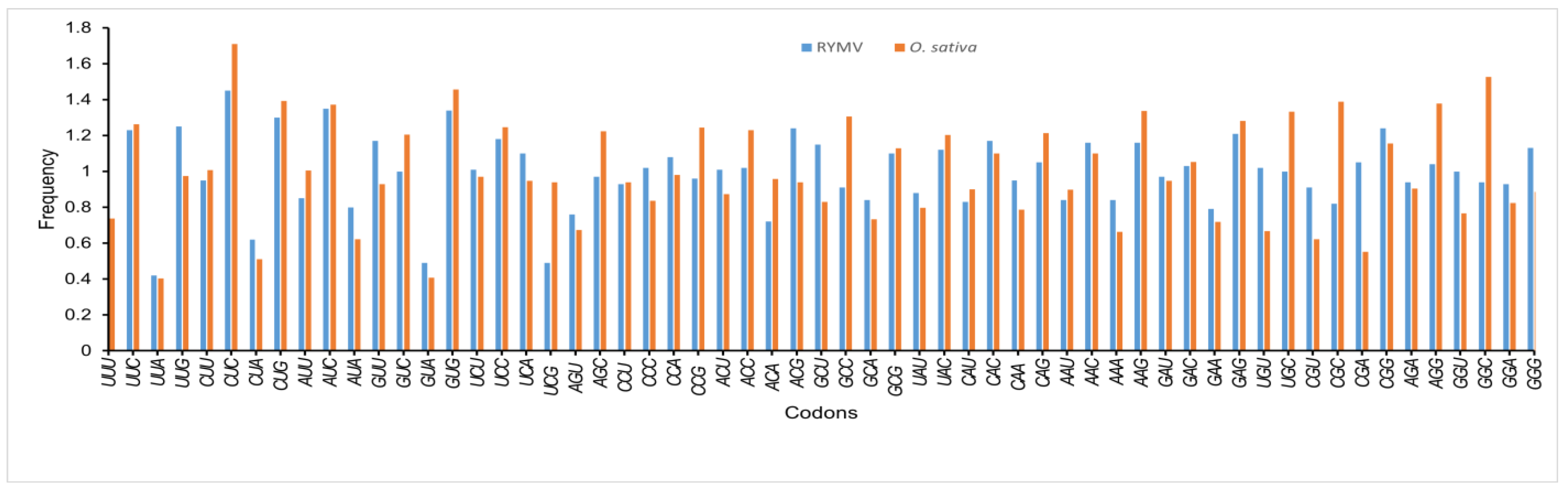 Agronomy 12 01990 g002