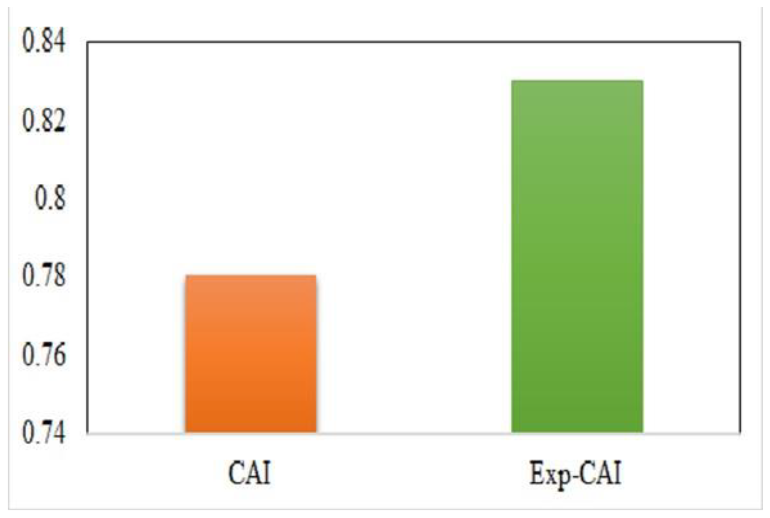 Agronomy 12 01990 g003