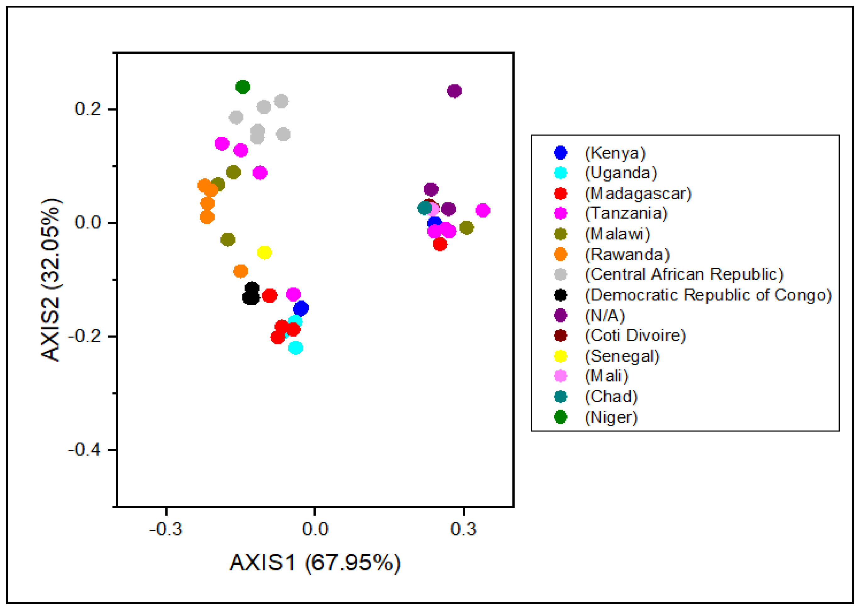 Agronomy 12 01990 g005
