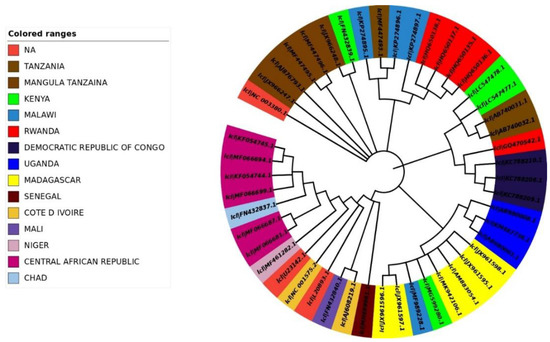Study of Codon Usage Patterns and Influencing Factors in