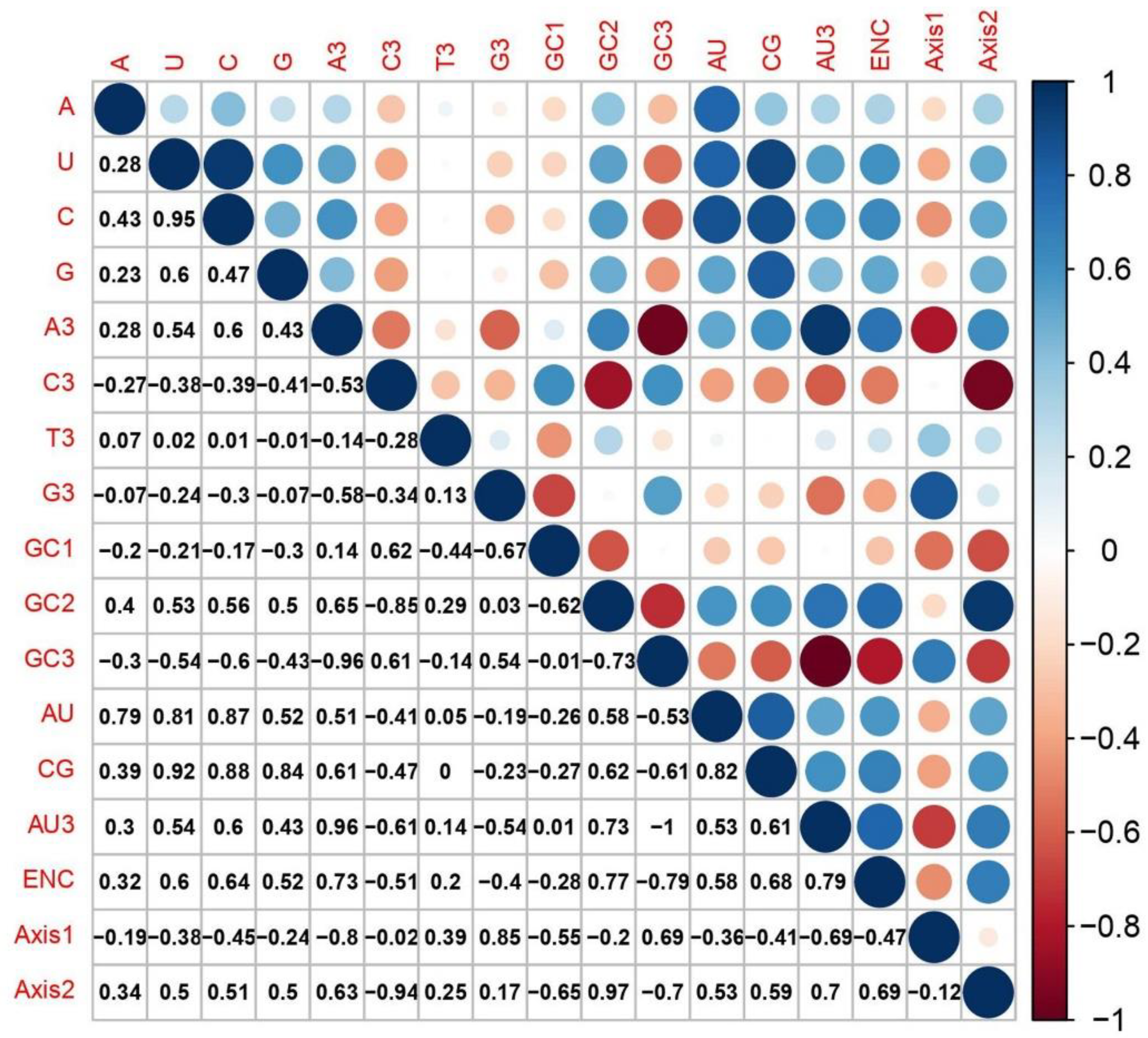Agronomy 12 01990 g008