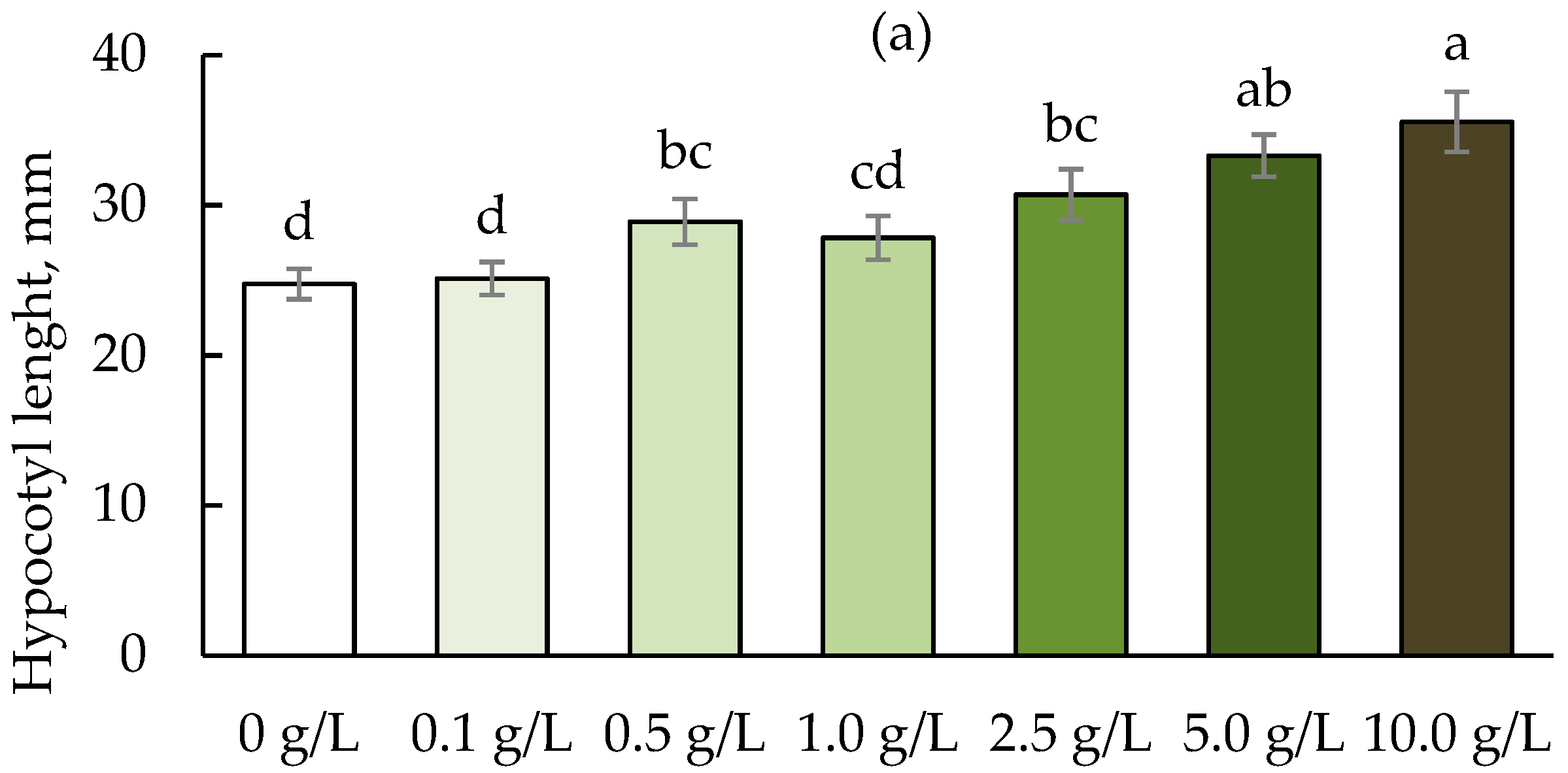 Agronomy 12 01991 g002a Agronomy 12 01991 g002a