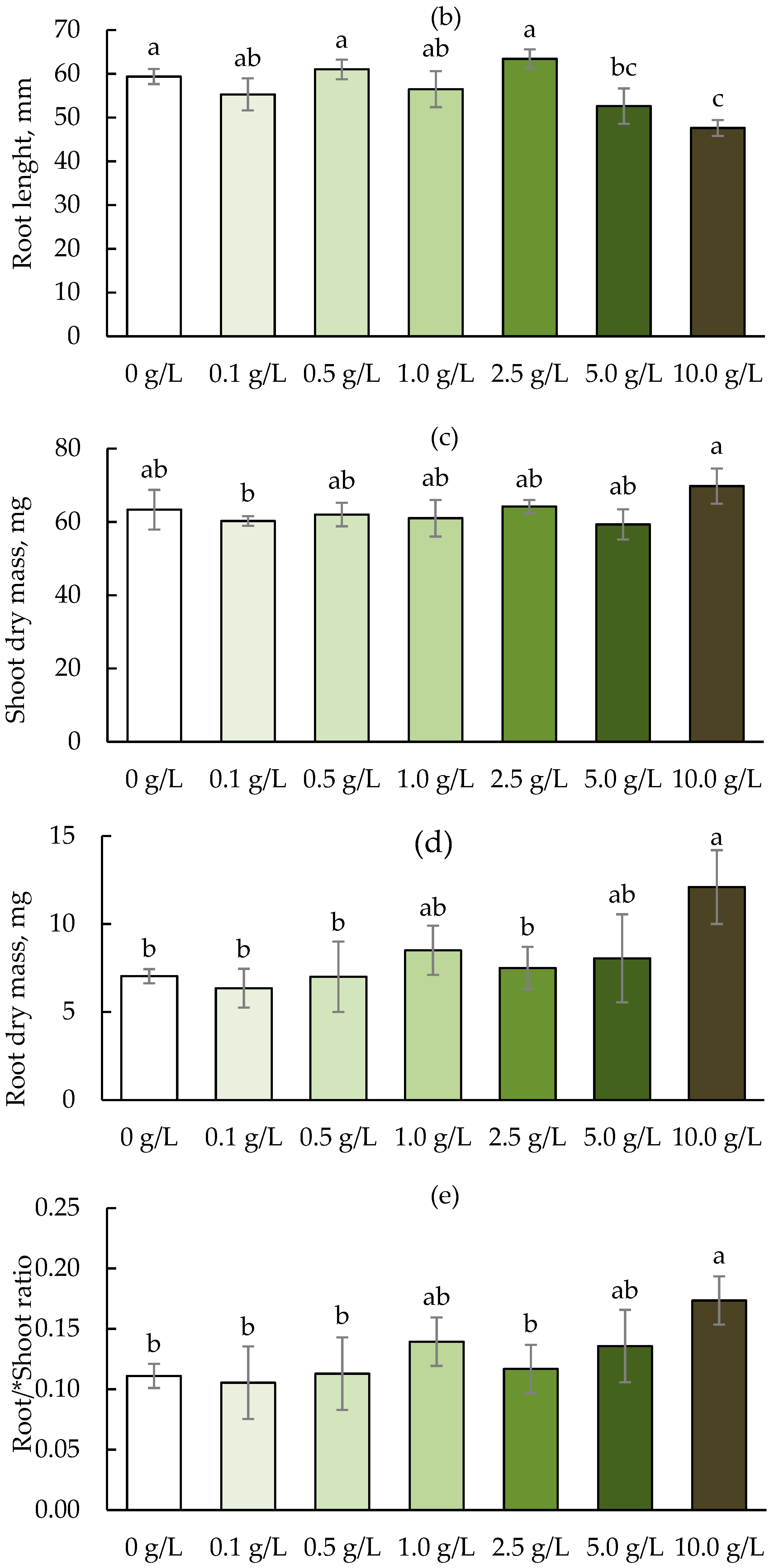 Agronomy 12 01991 g002b Agronomy 12 01991 g002b