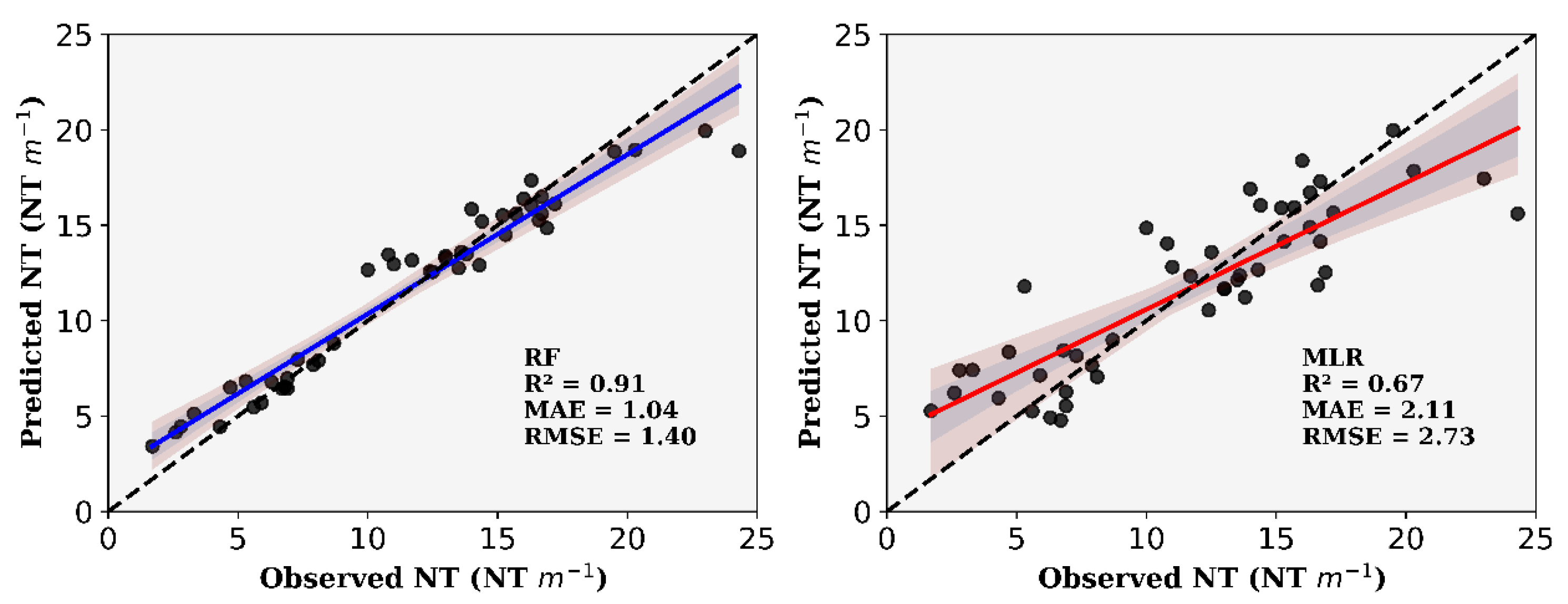 Agronomy 12 01992 g004 Agronomy 12 01992 g004