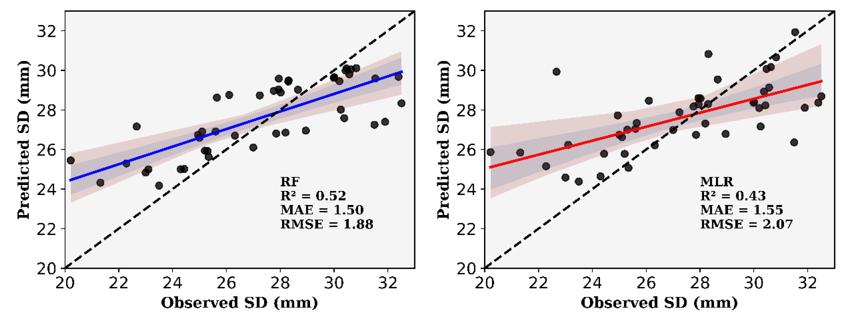 Agronomy 12 01992 g006 Agronomy 12 01992 g006