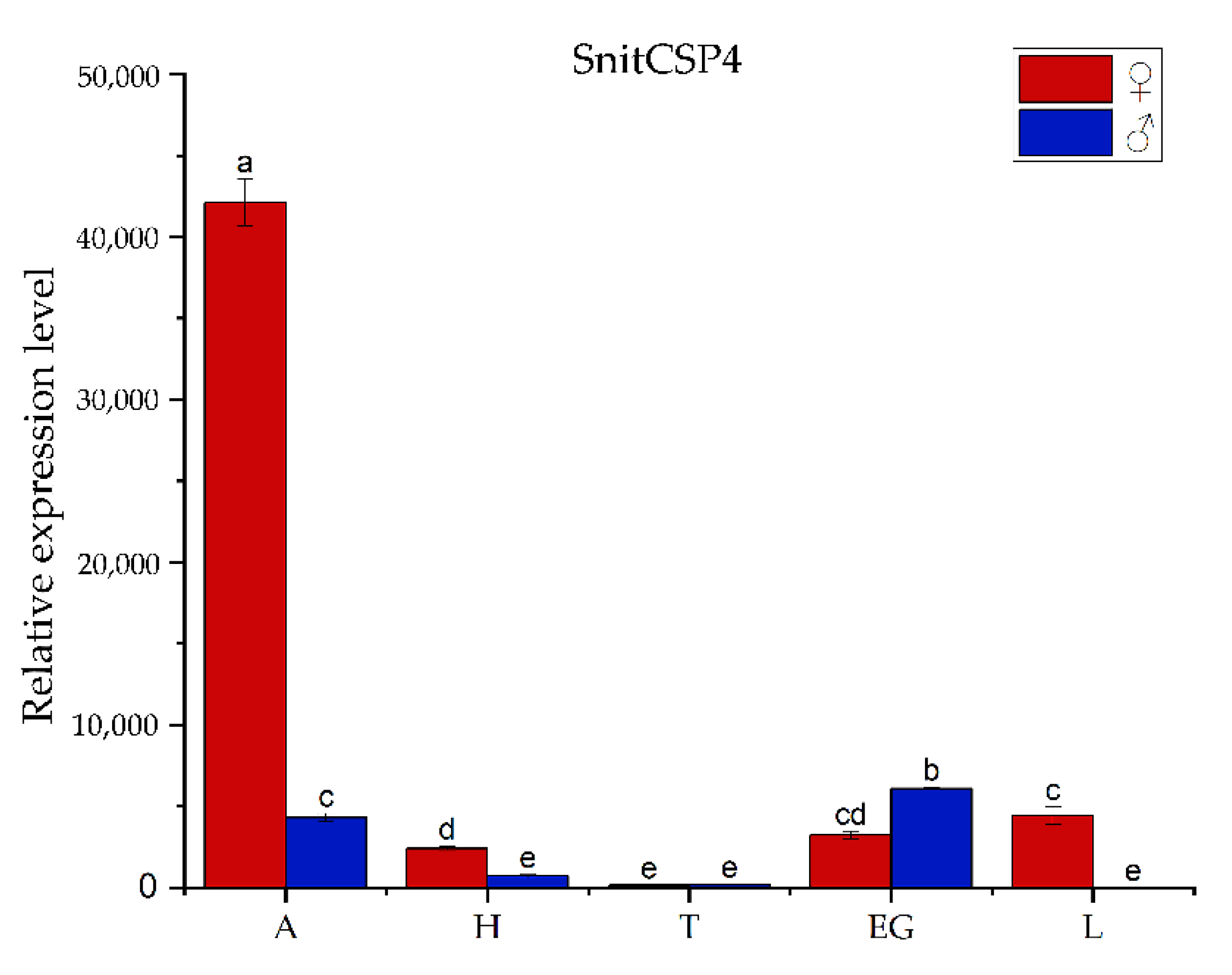 Agronomy 12 01994 g003 Agronomy 12 01994 g003